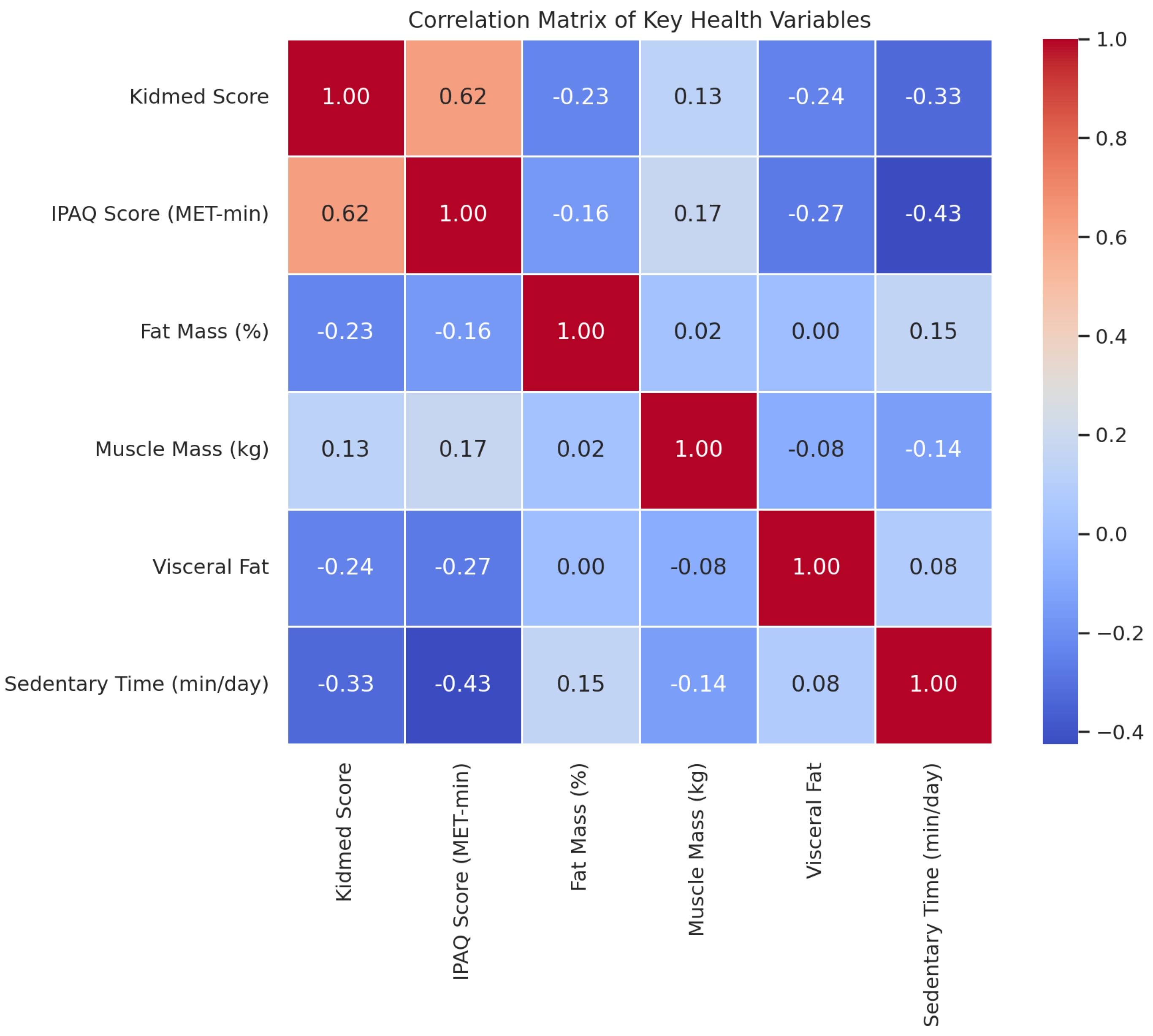 Preprints 159082 g007