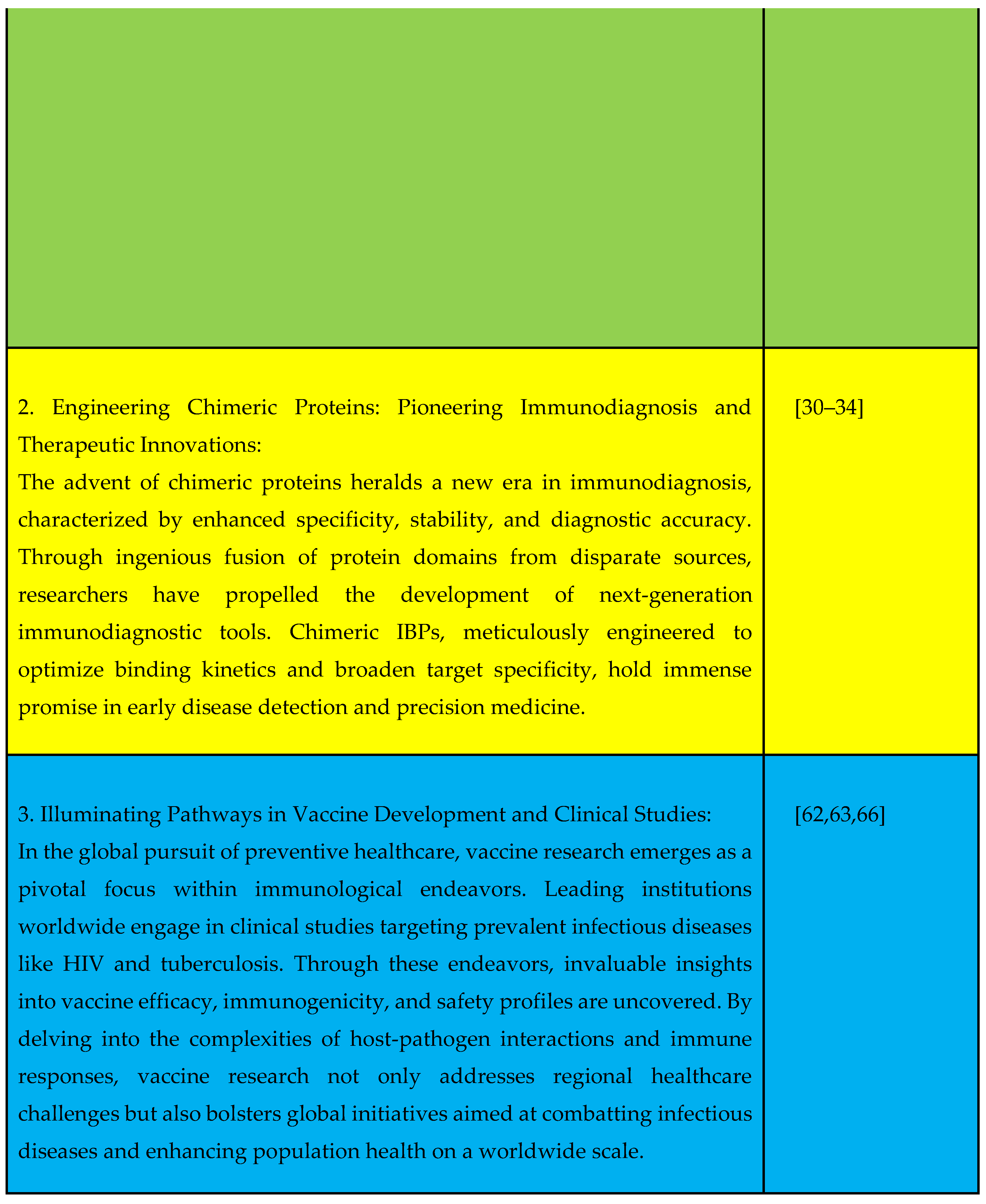Preprints 104767 g004b