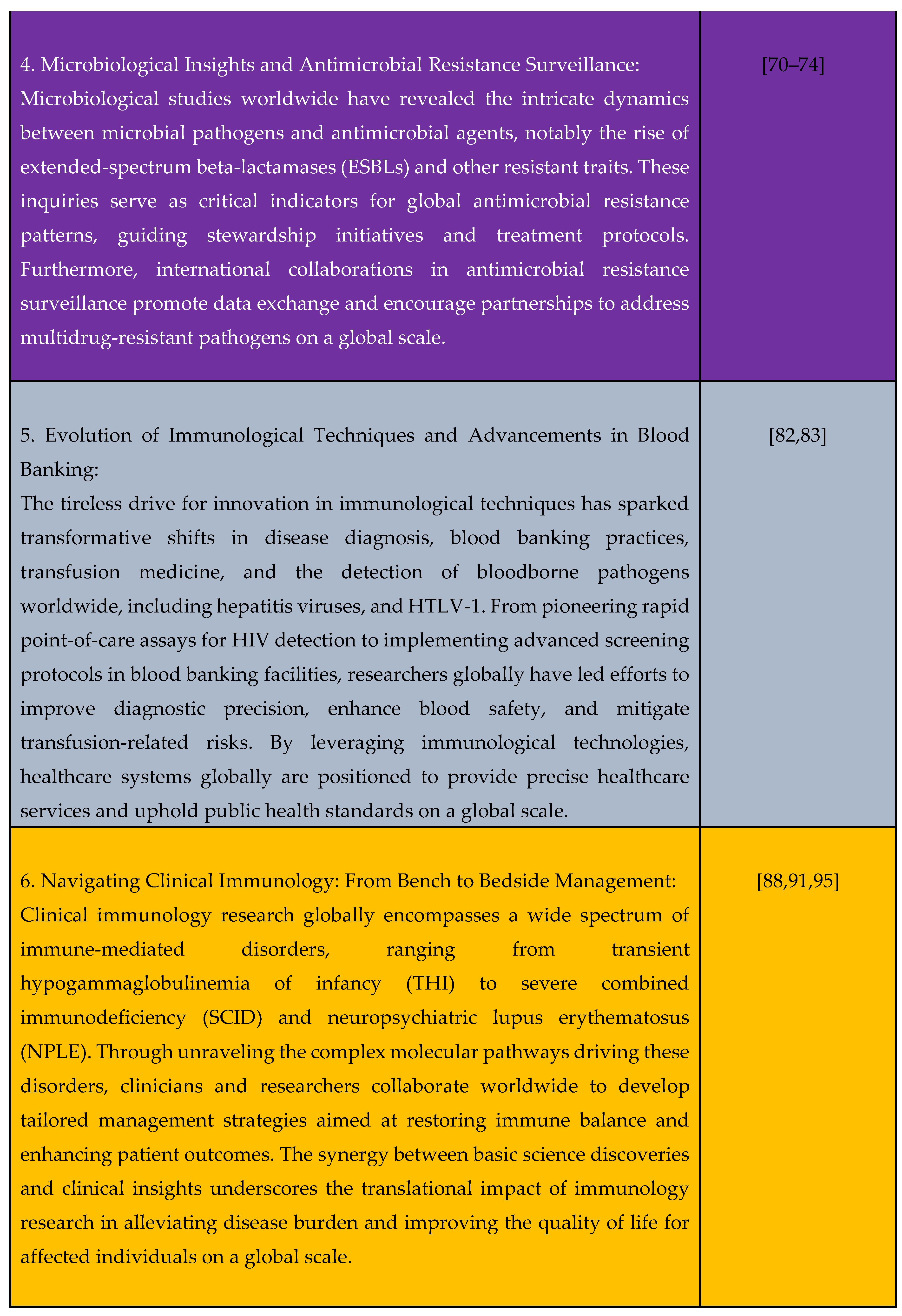 Preprints 104767 g004c