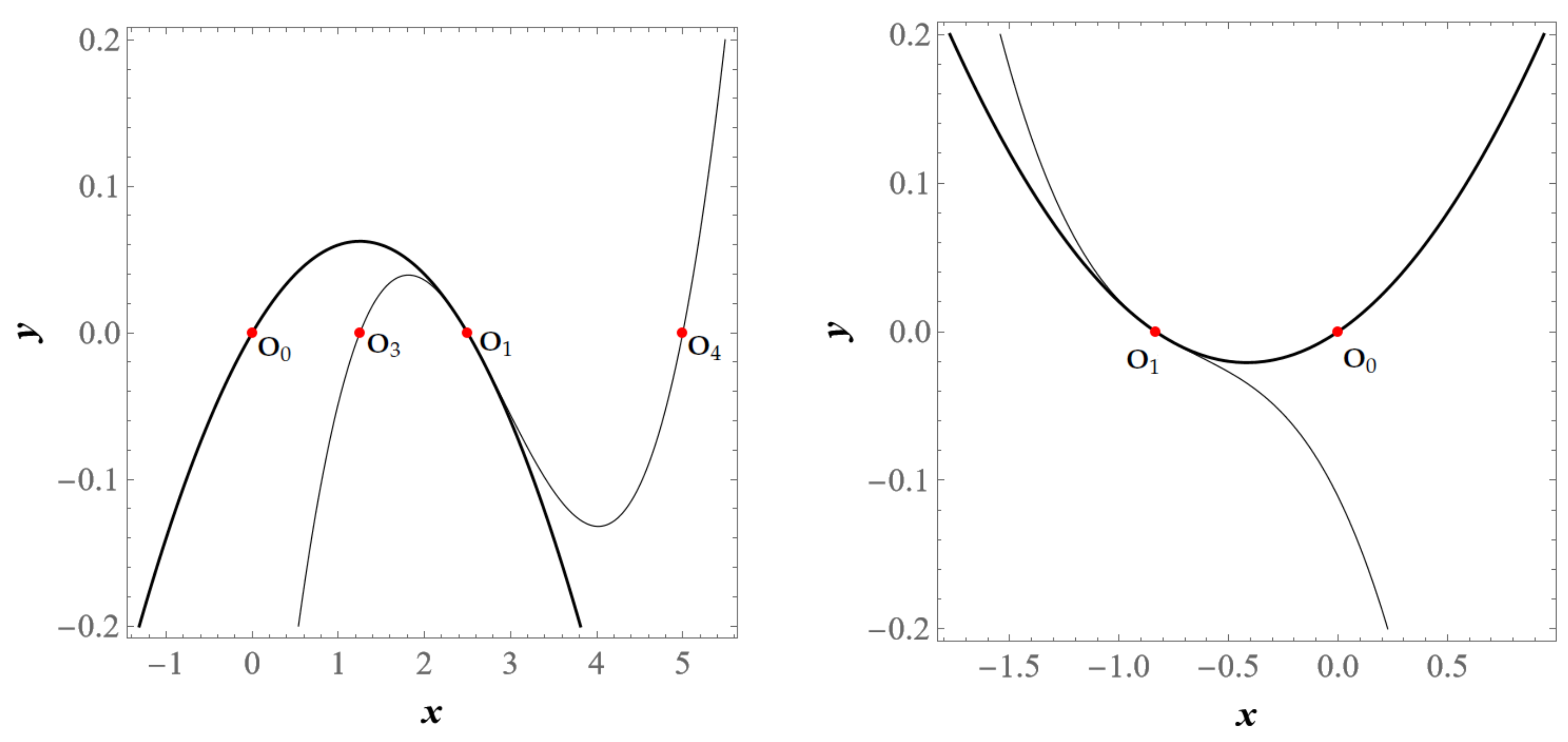 Preprints 138953 g002
