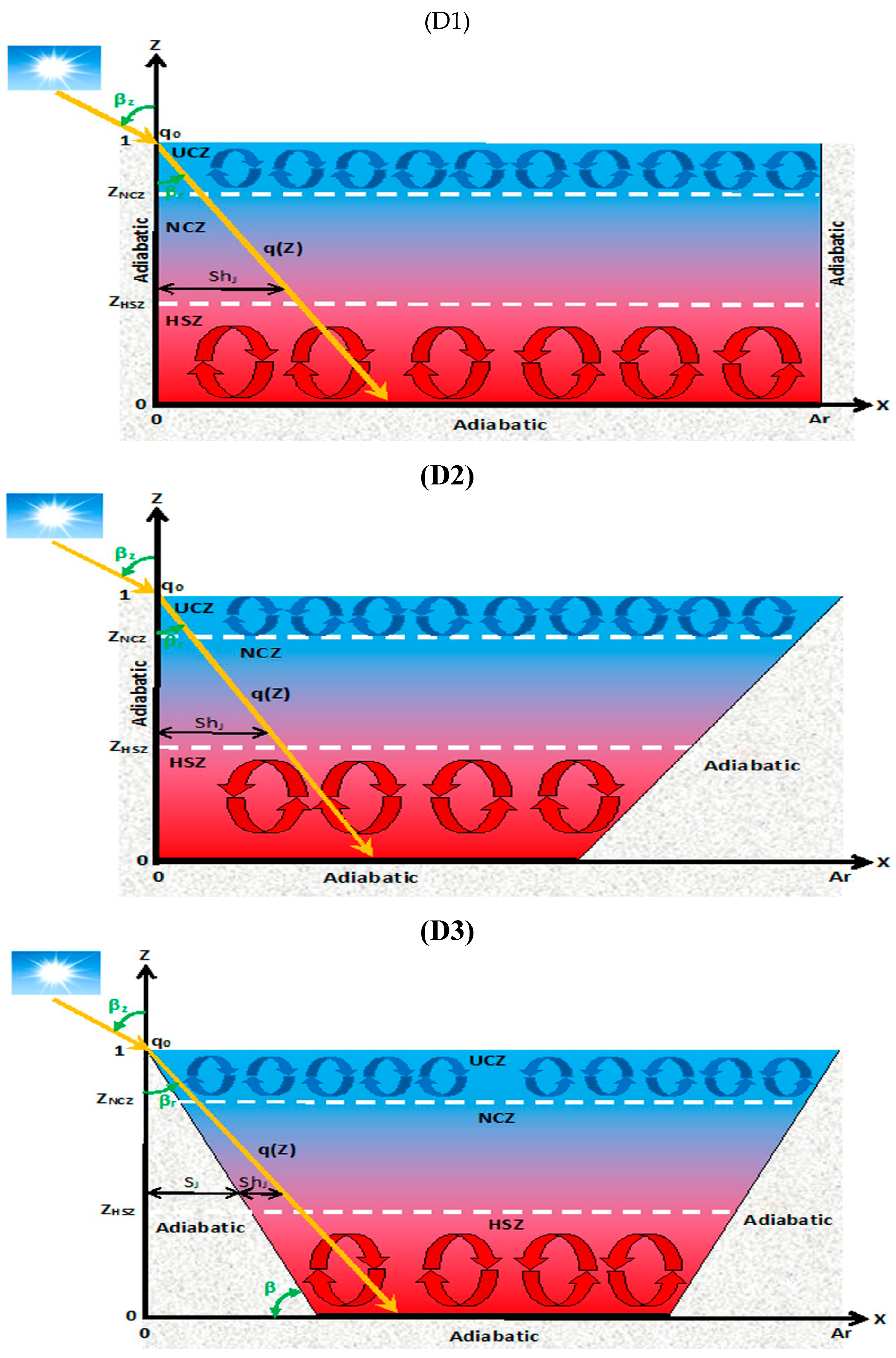 Preprints 170448 g001