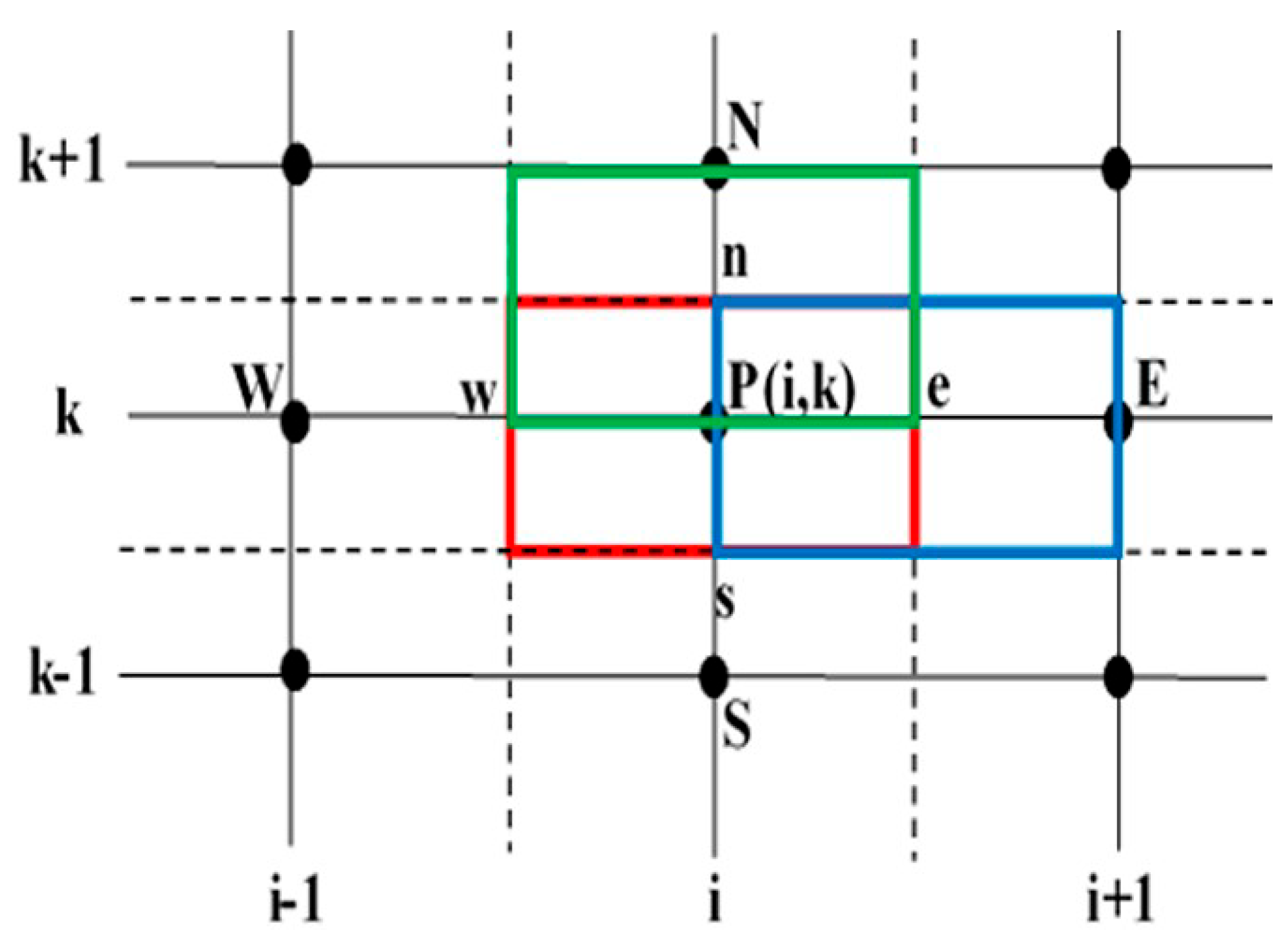 Preprints 170448 g002