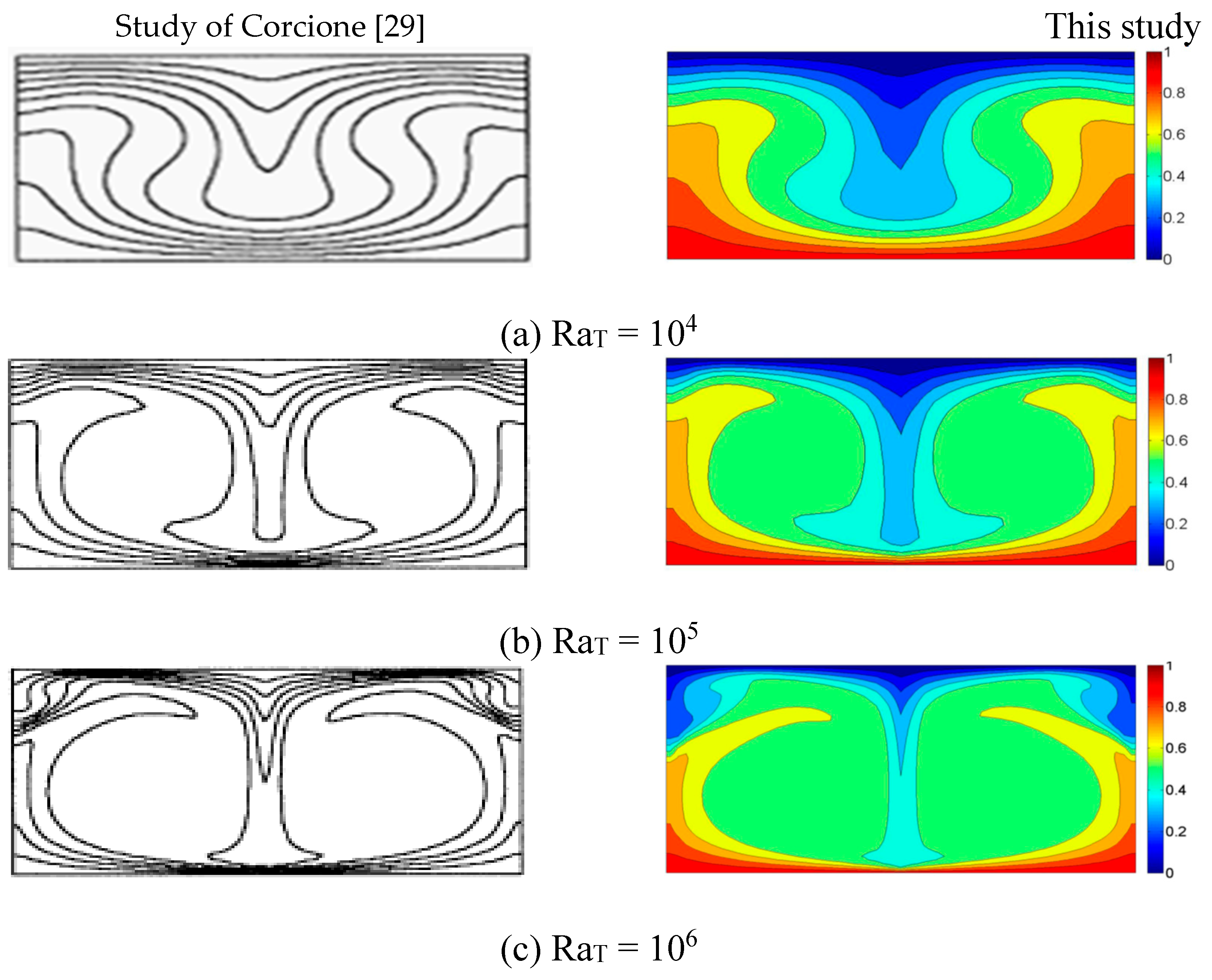 Preprints 170448 g005
