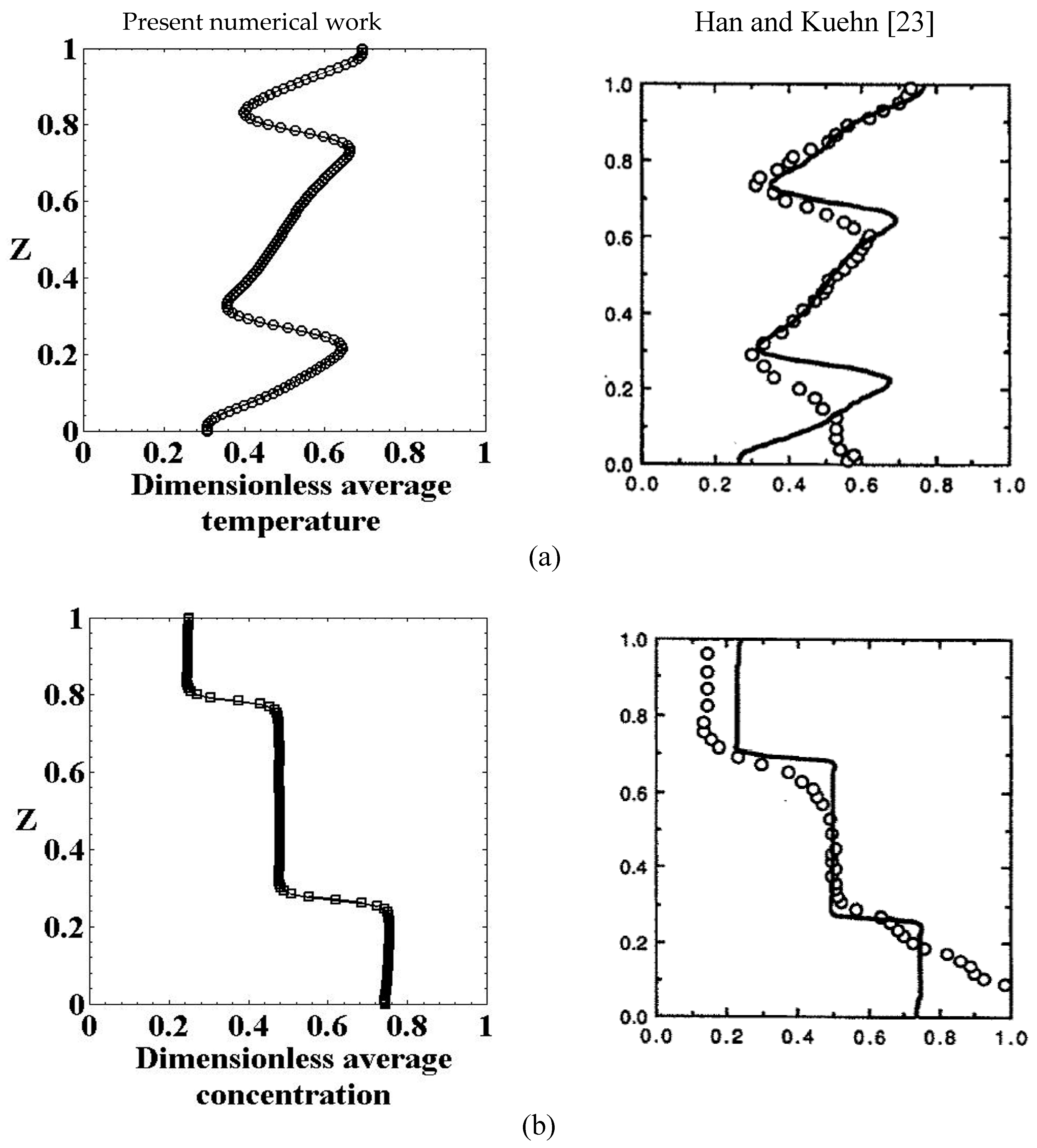 Preprints 170448 g006