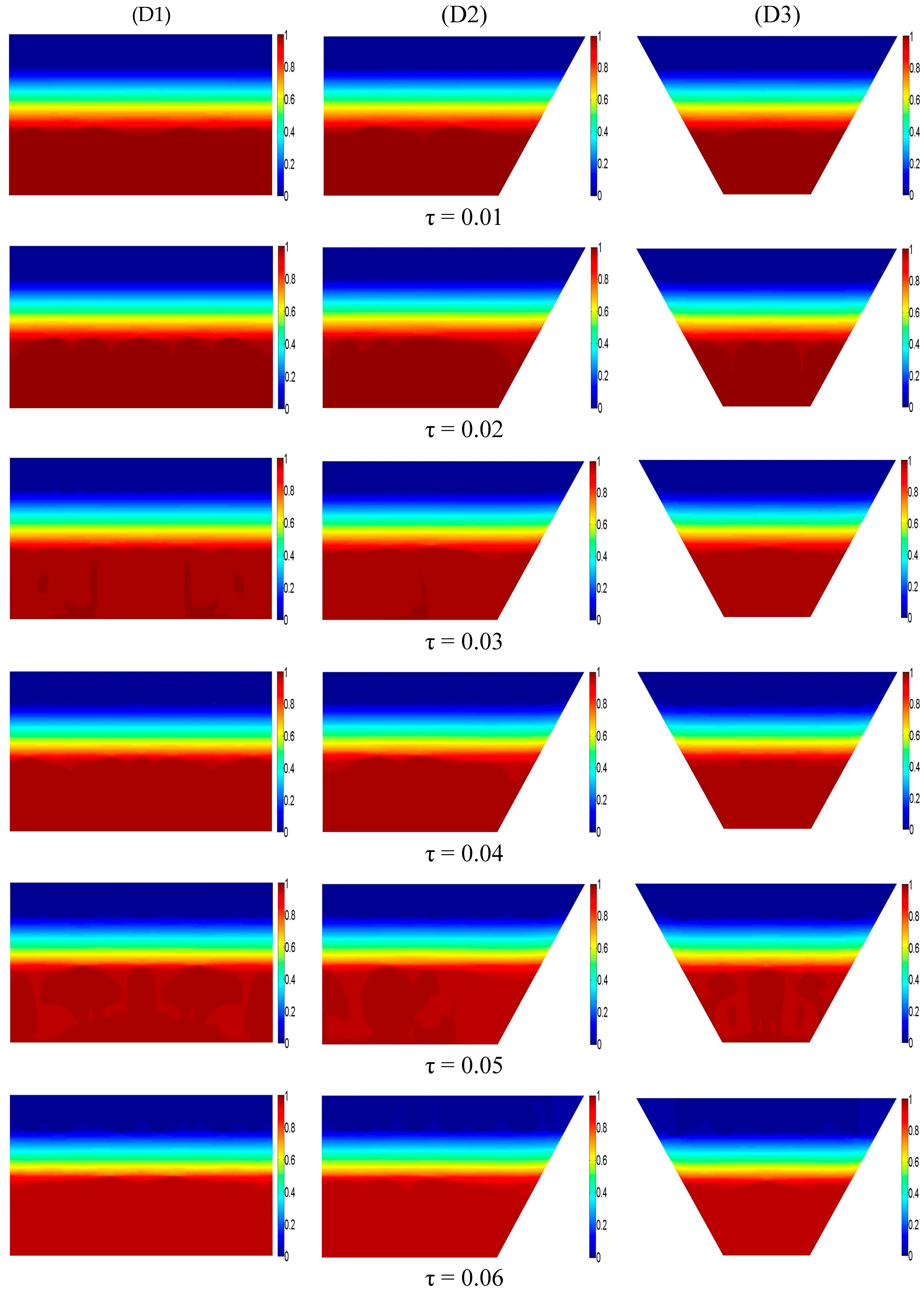 Preprints 170448 g009