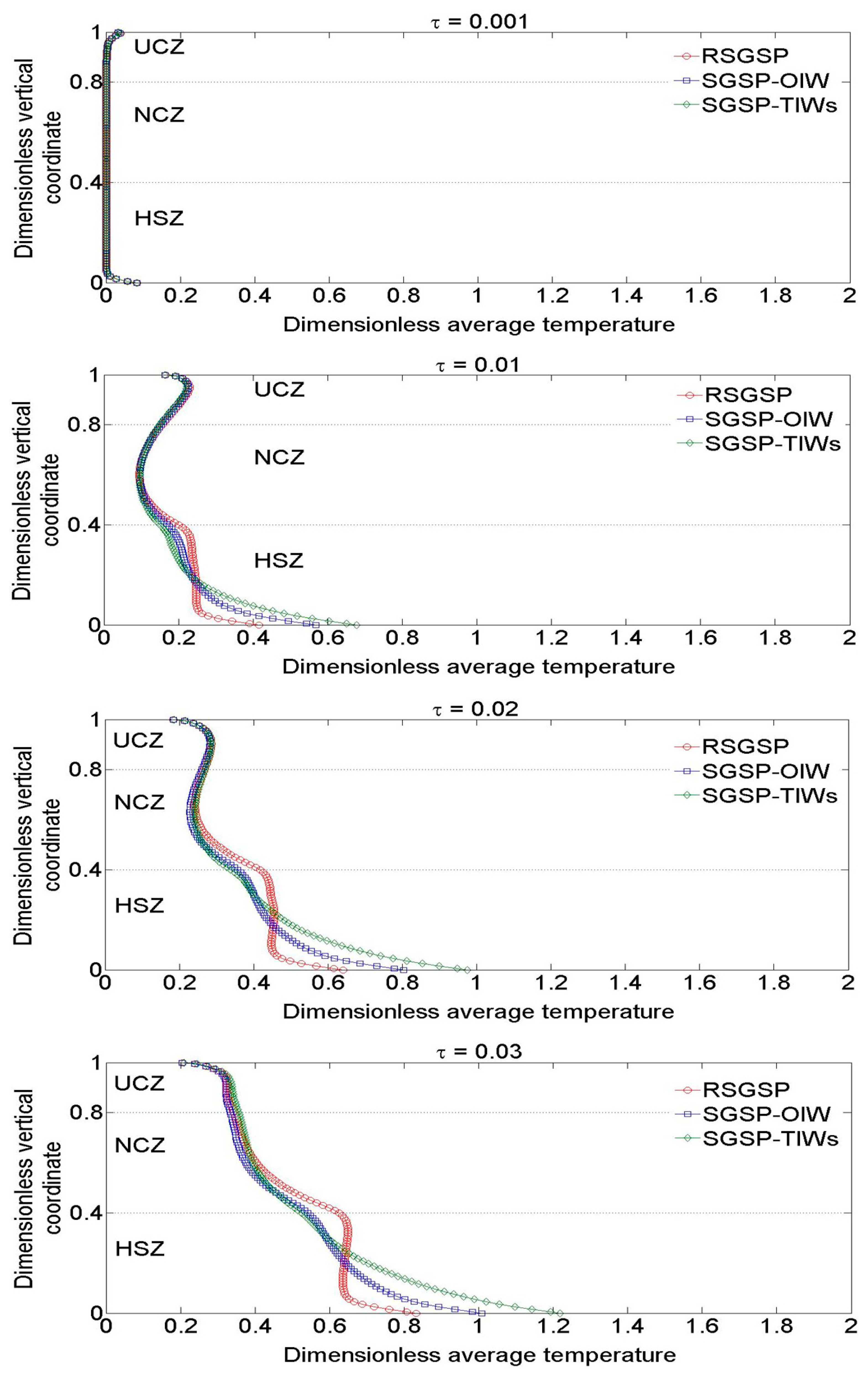 Preprints 170448 g010a