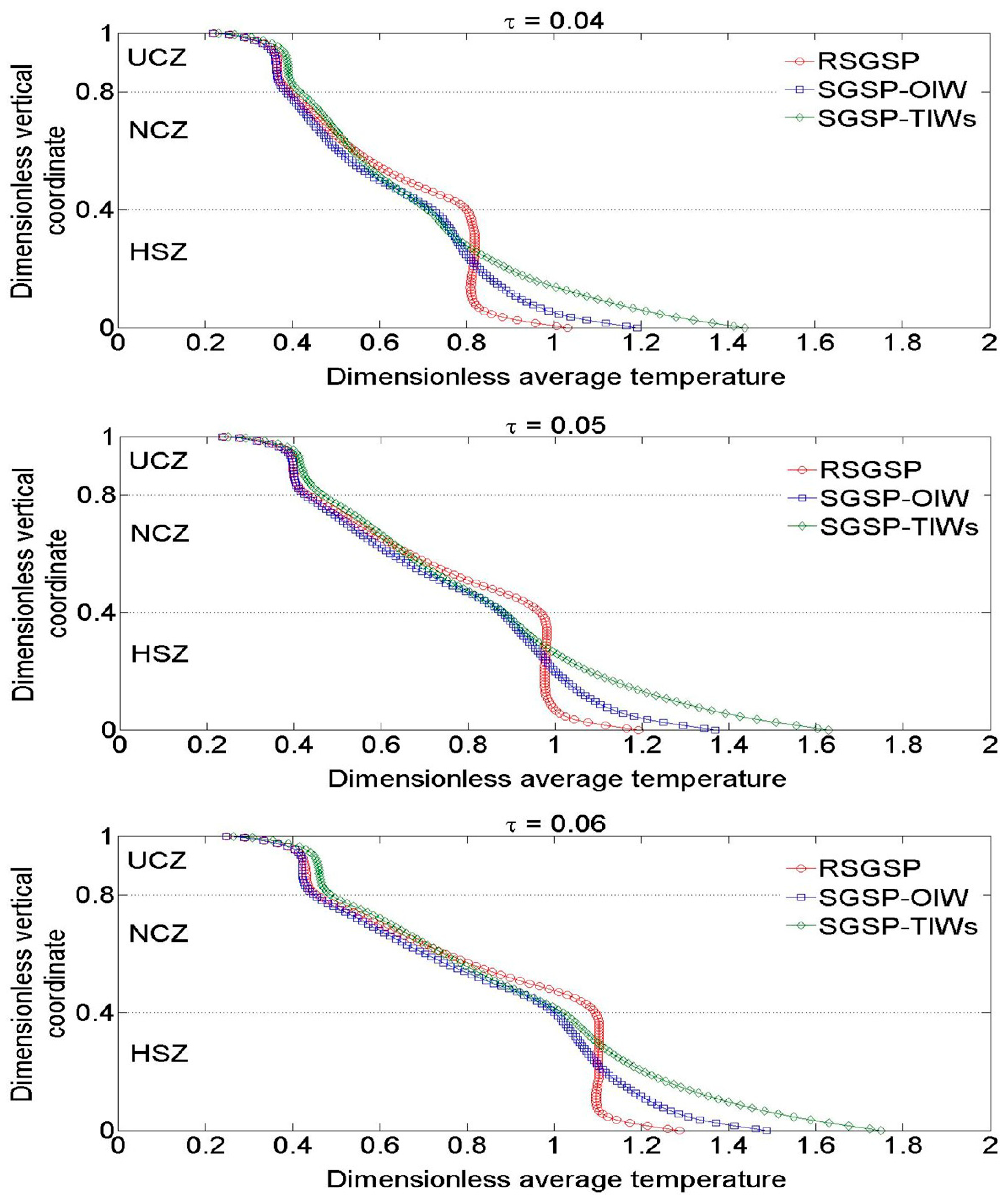 Preprints 170448 g010b