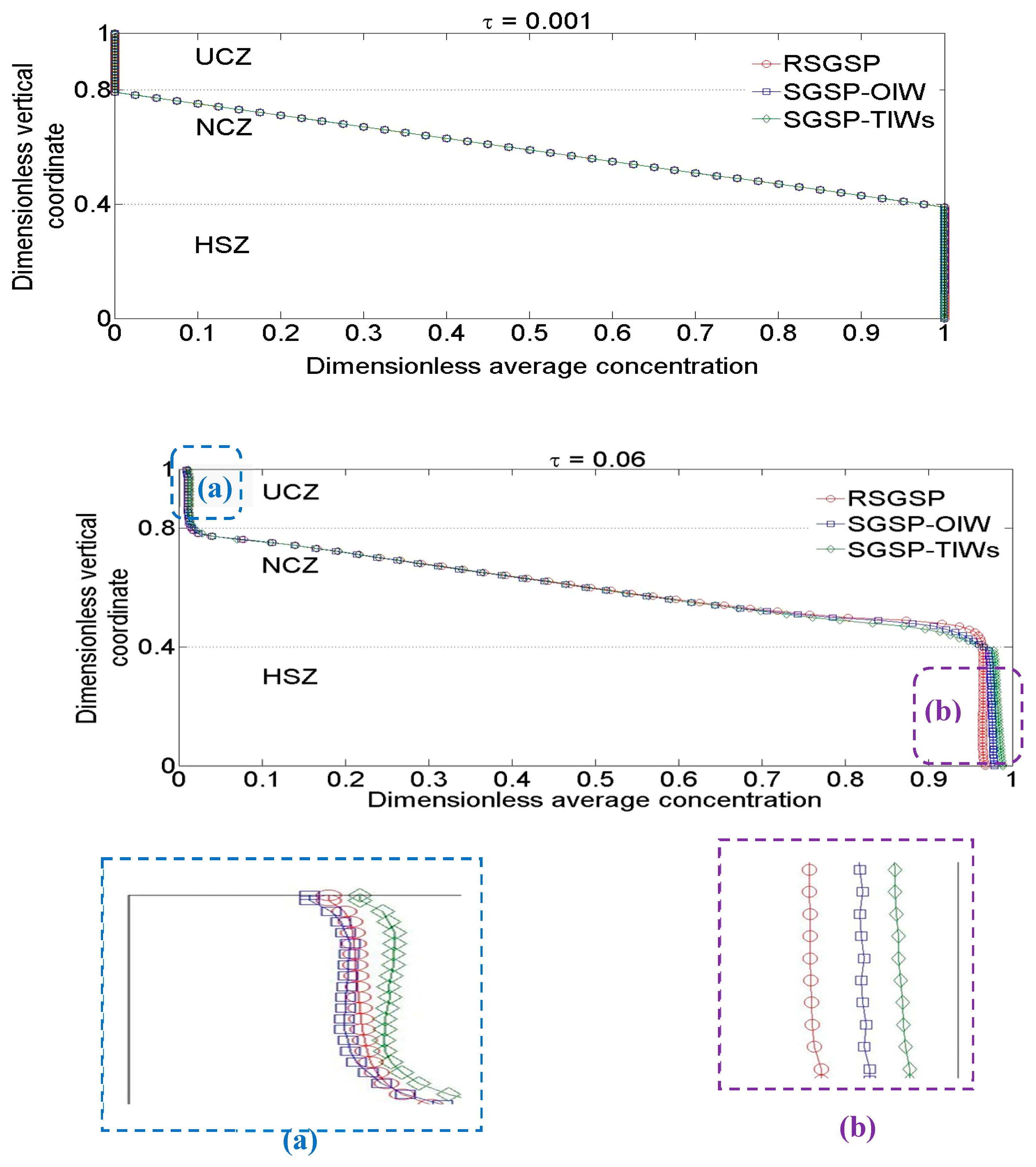 Preprints 170448 g011