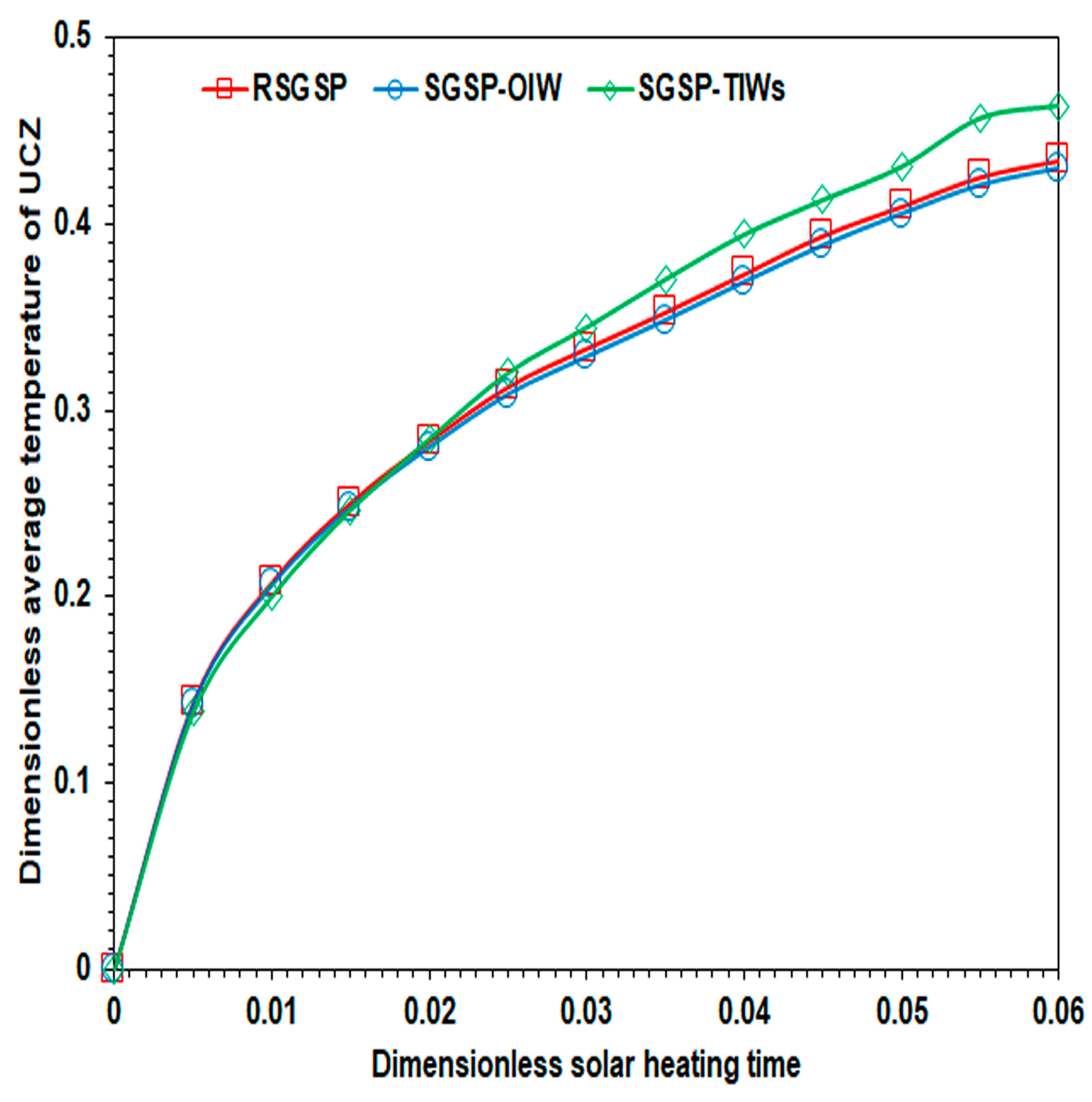 Preprints 170448 g012