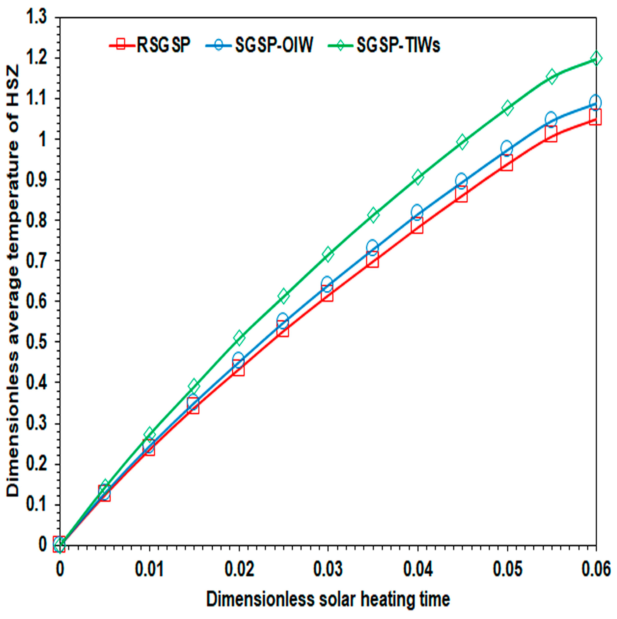 Preprints 170448 g013