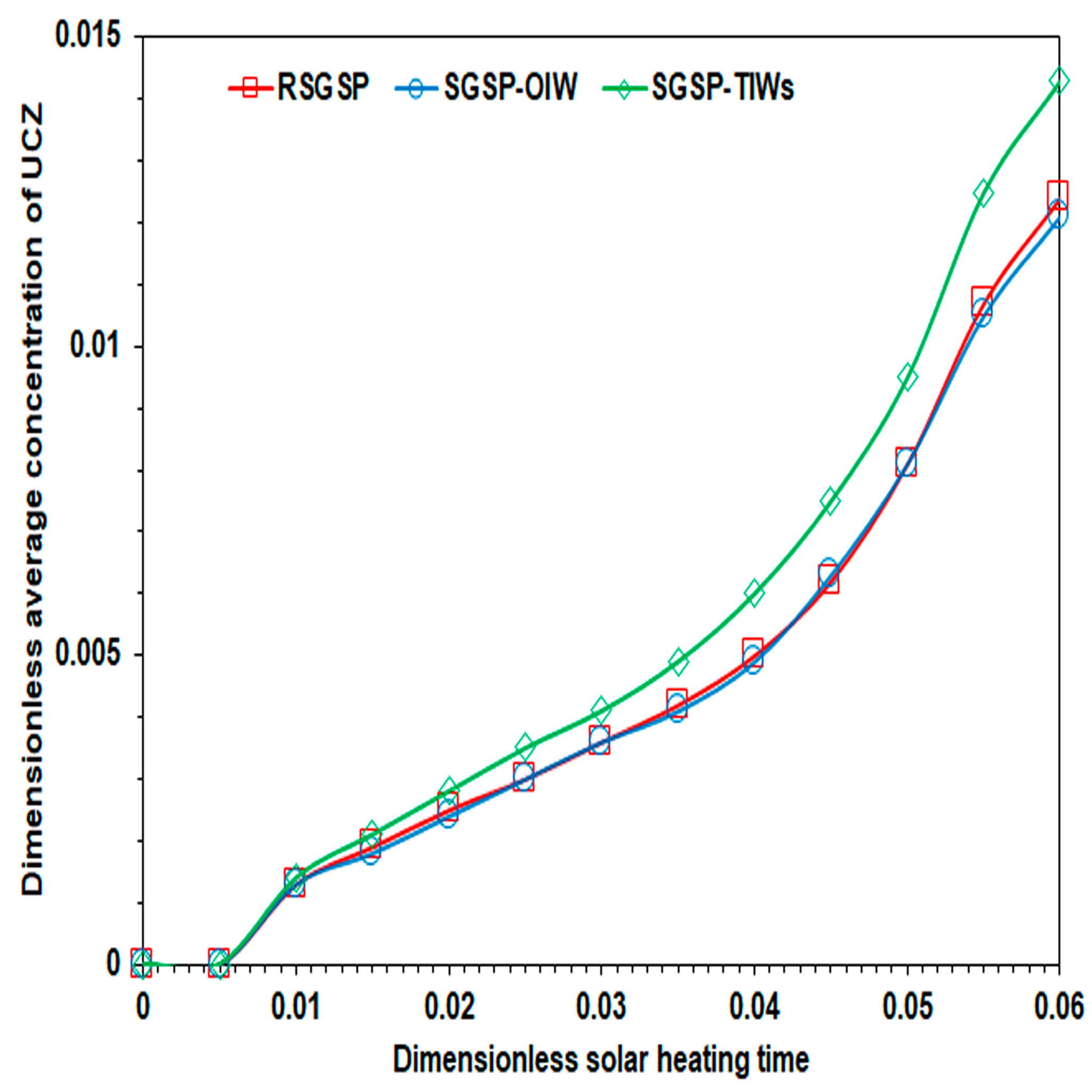 Preprints 170448 g014