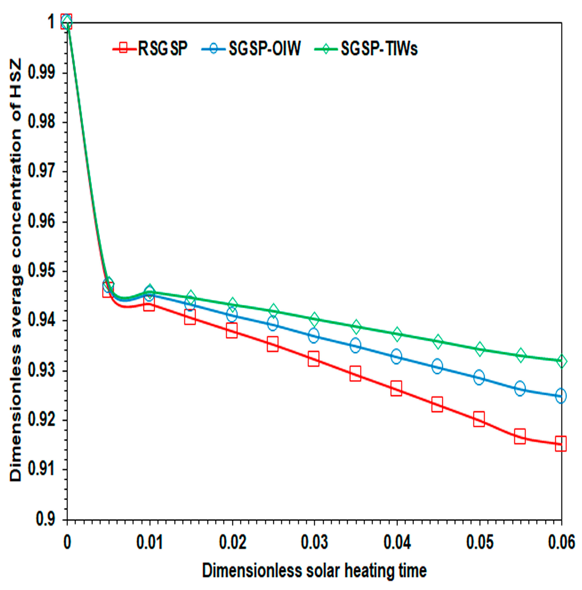Preprints 170448 g015