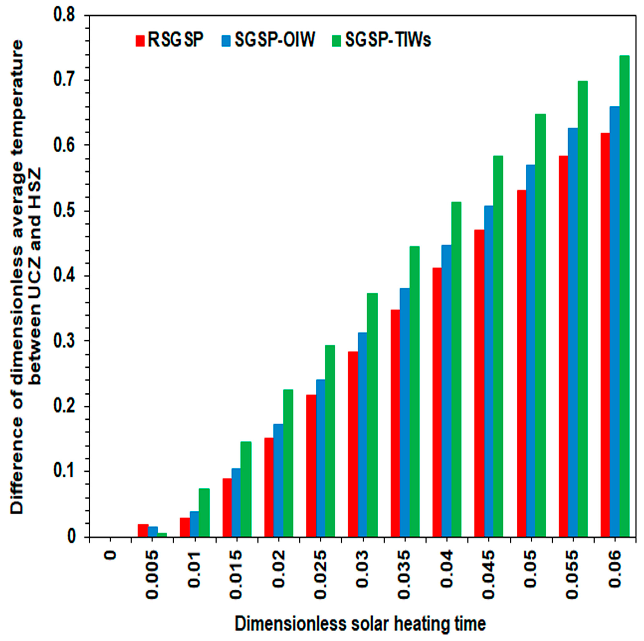 Preprints 170448 g016