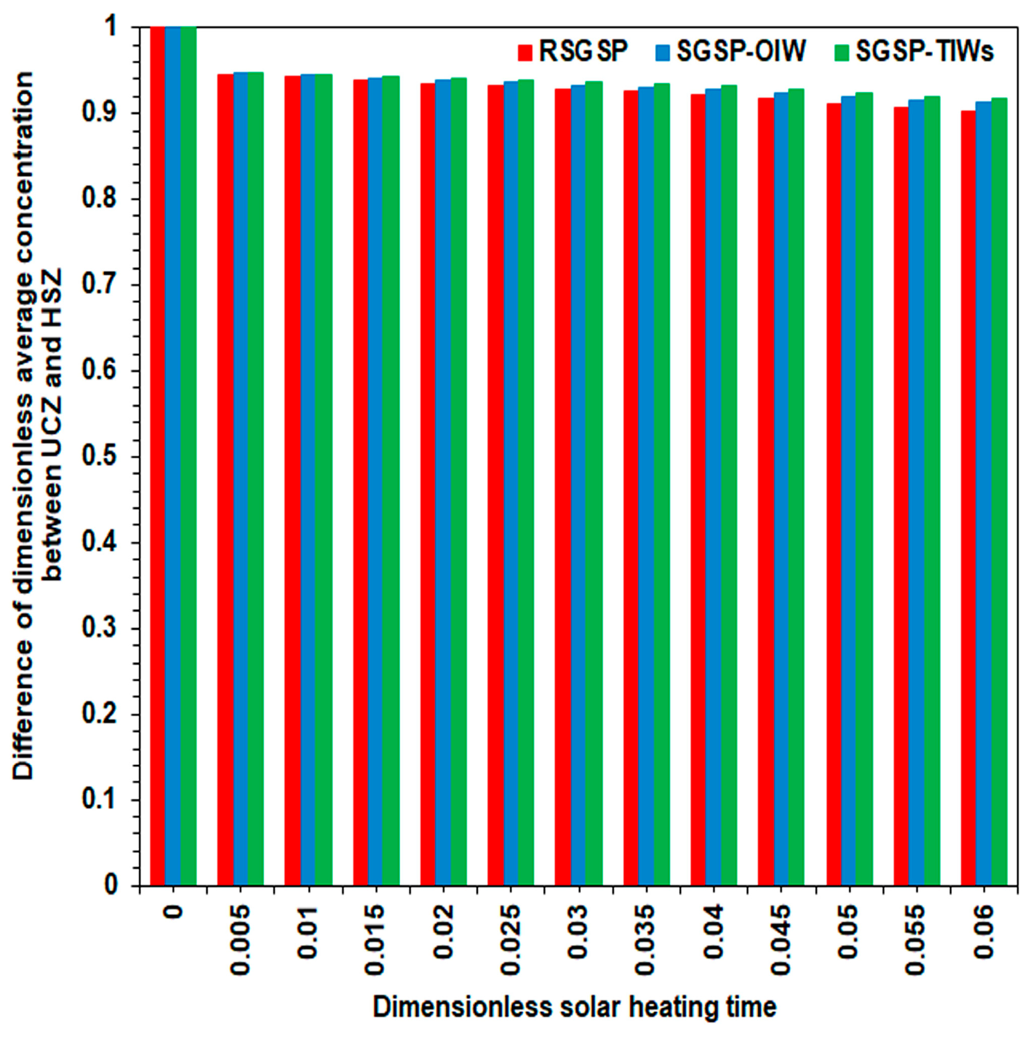 Preprints 170448 g017
