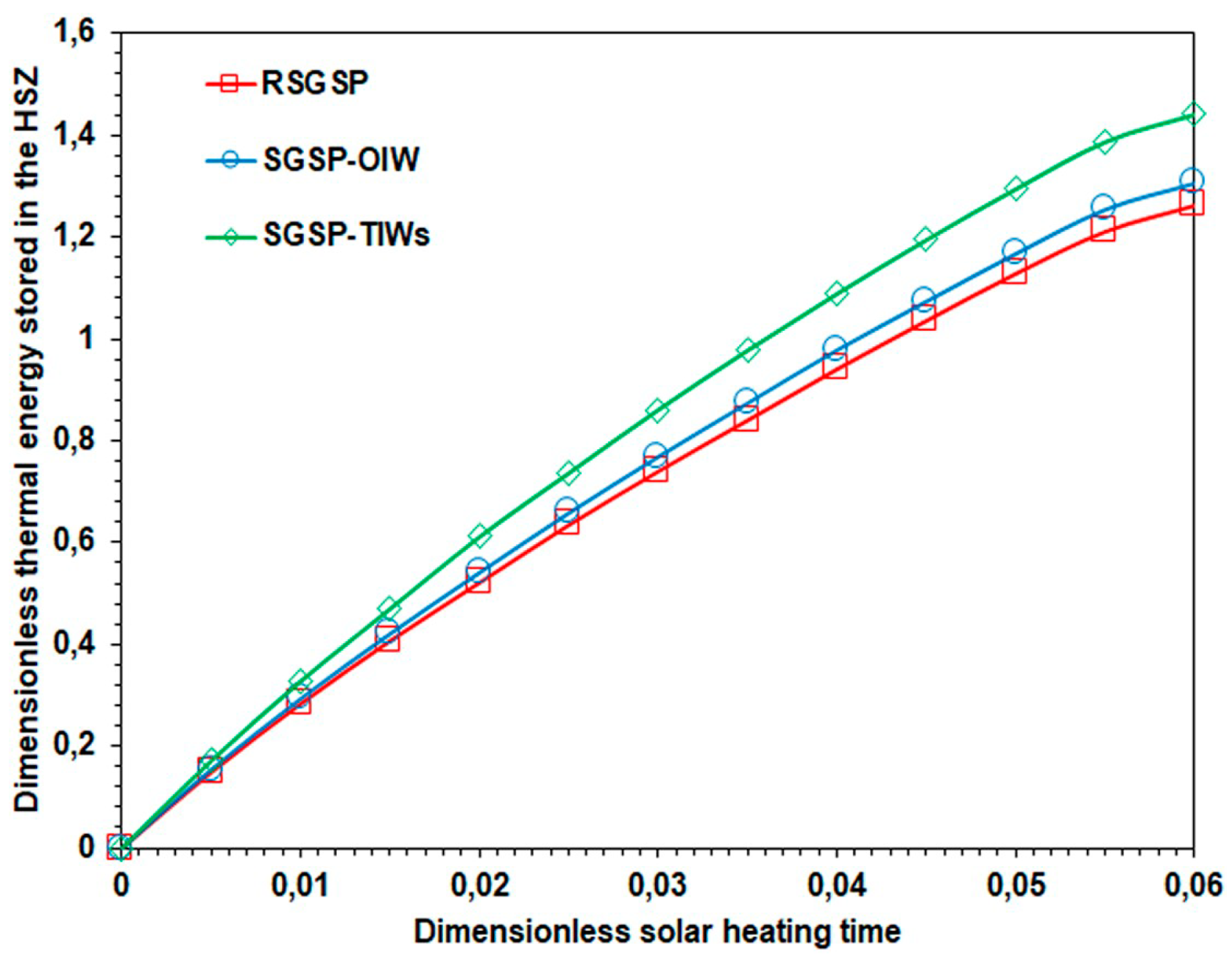 Preprints 170448 g018