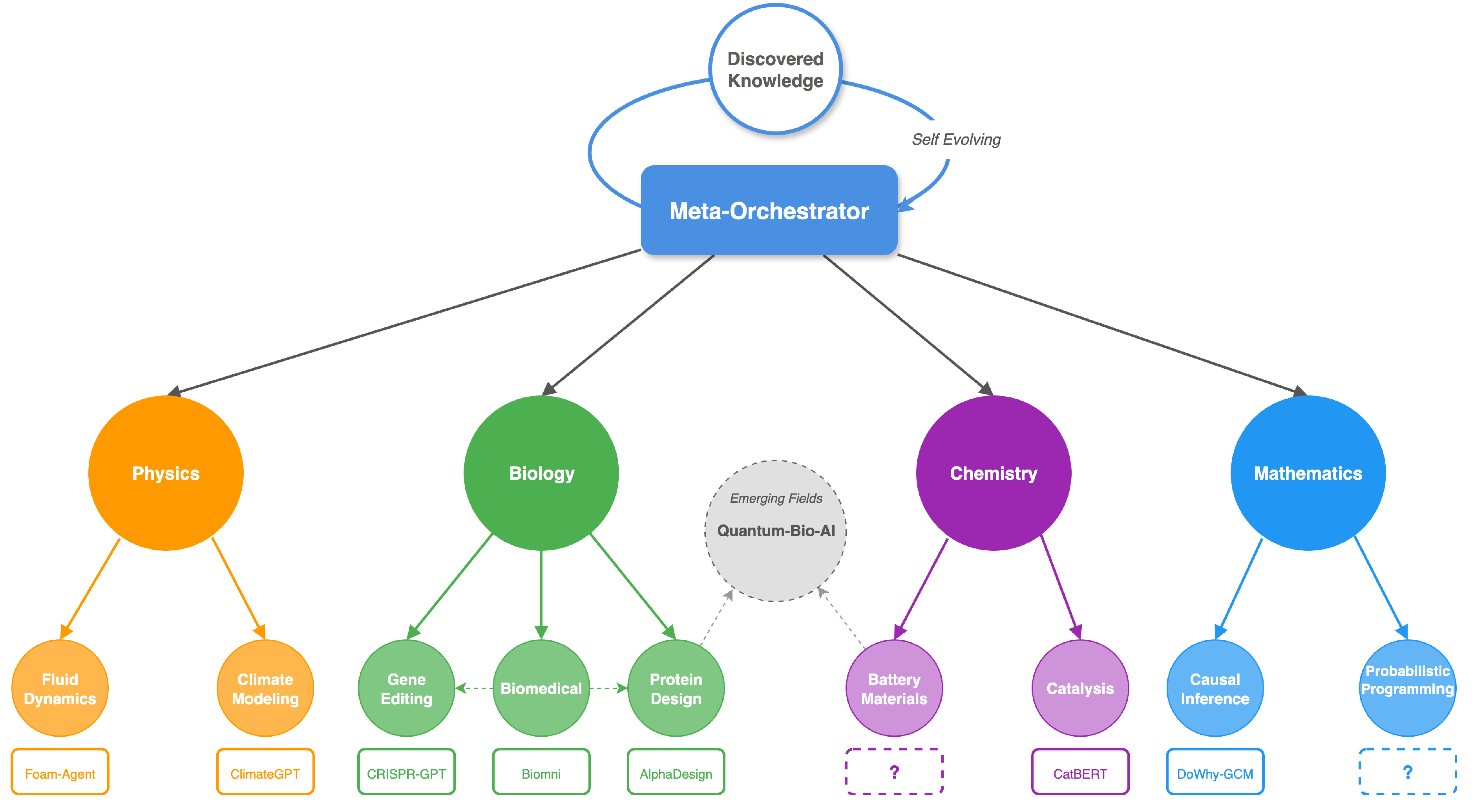 Preprints 201166 g001