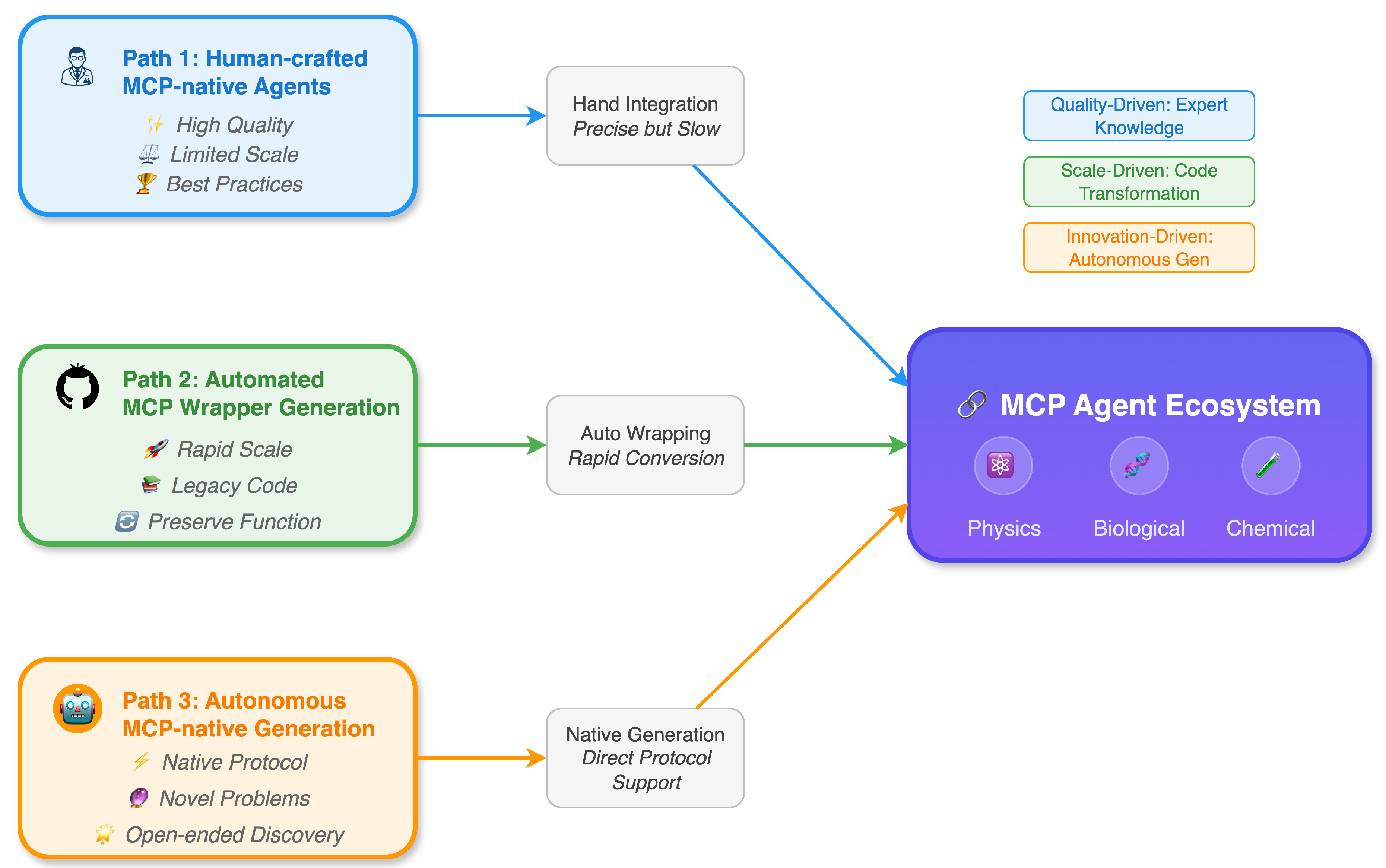 Preprints 201166 g002