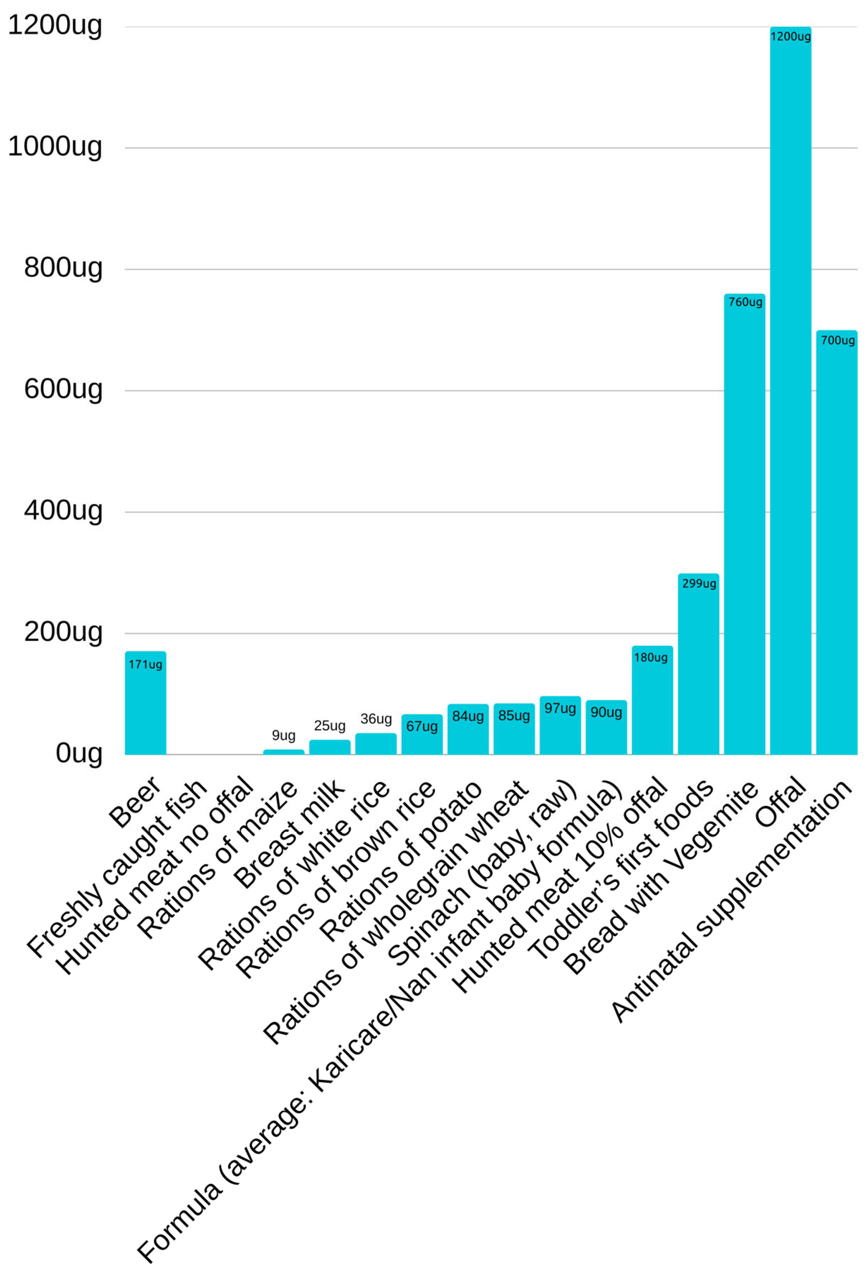 Preprints 152477 g002