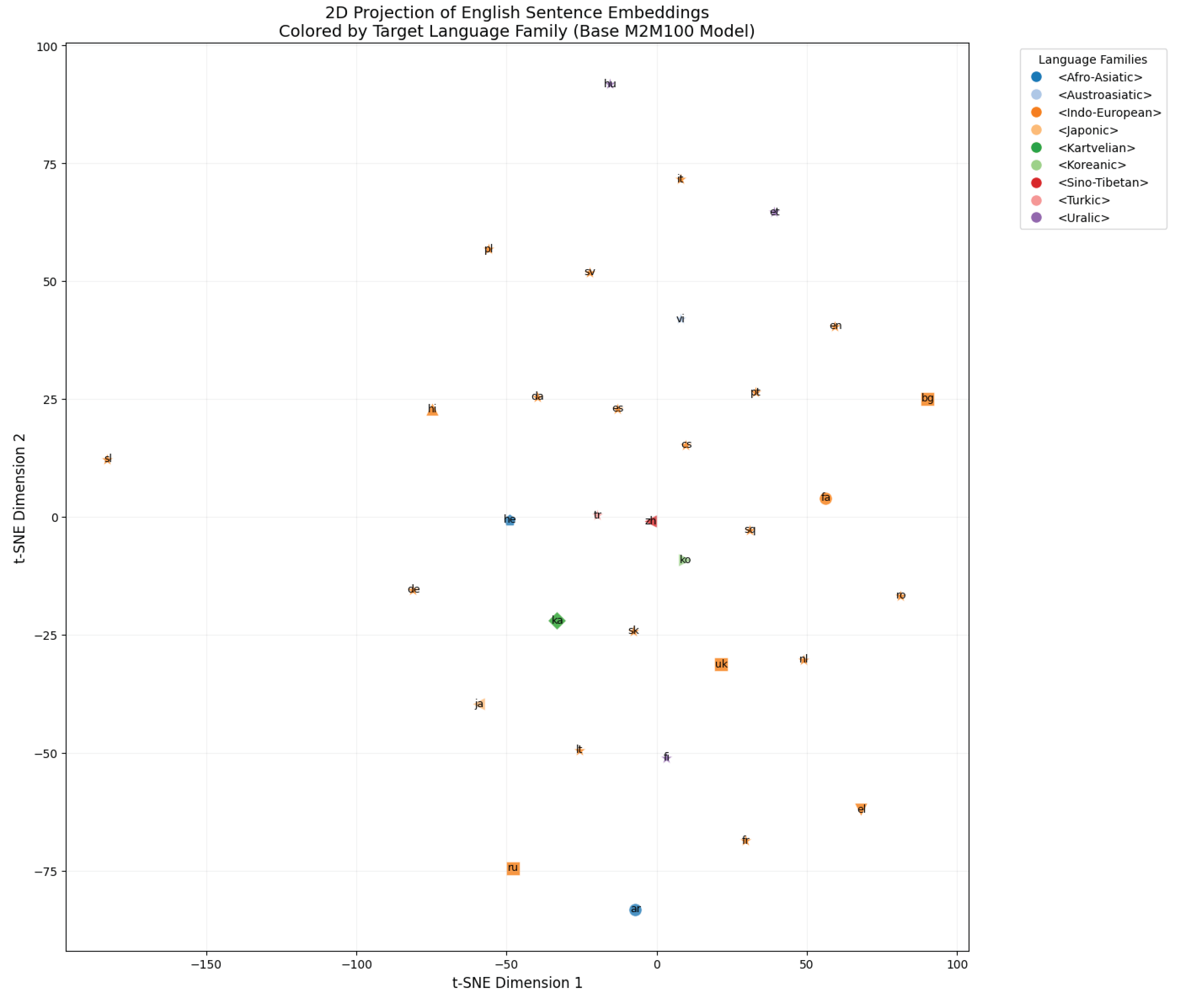 Preprints 158093 g001