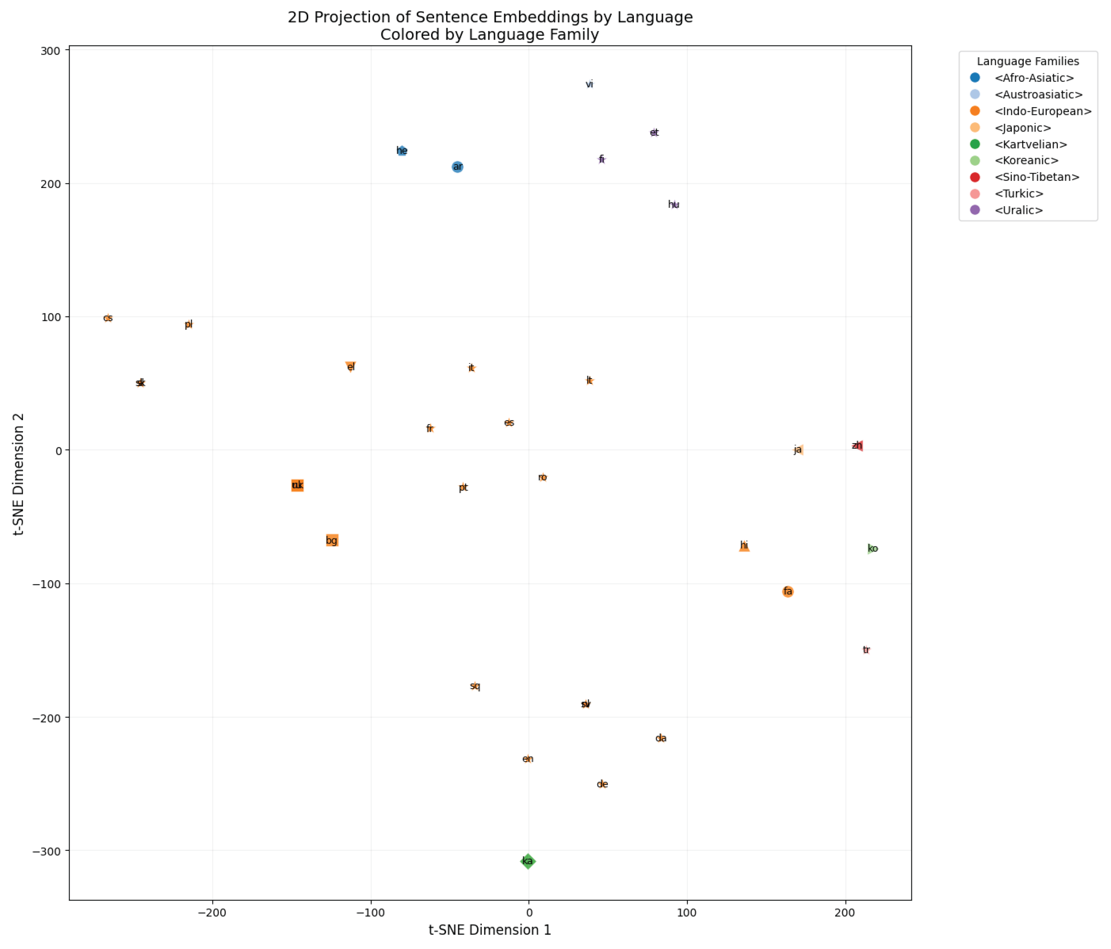 Preprints 158093 g002