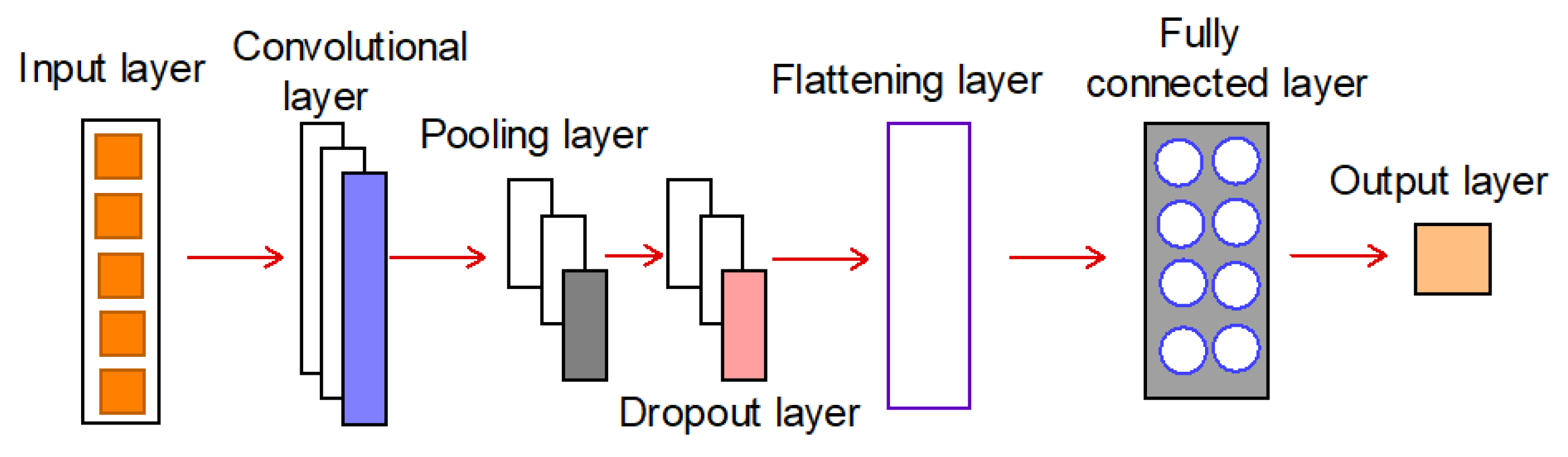 Preprints 193630 g001