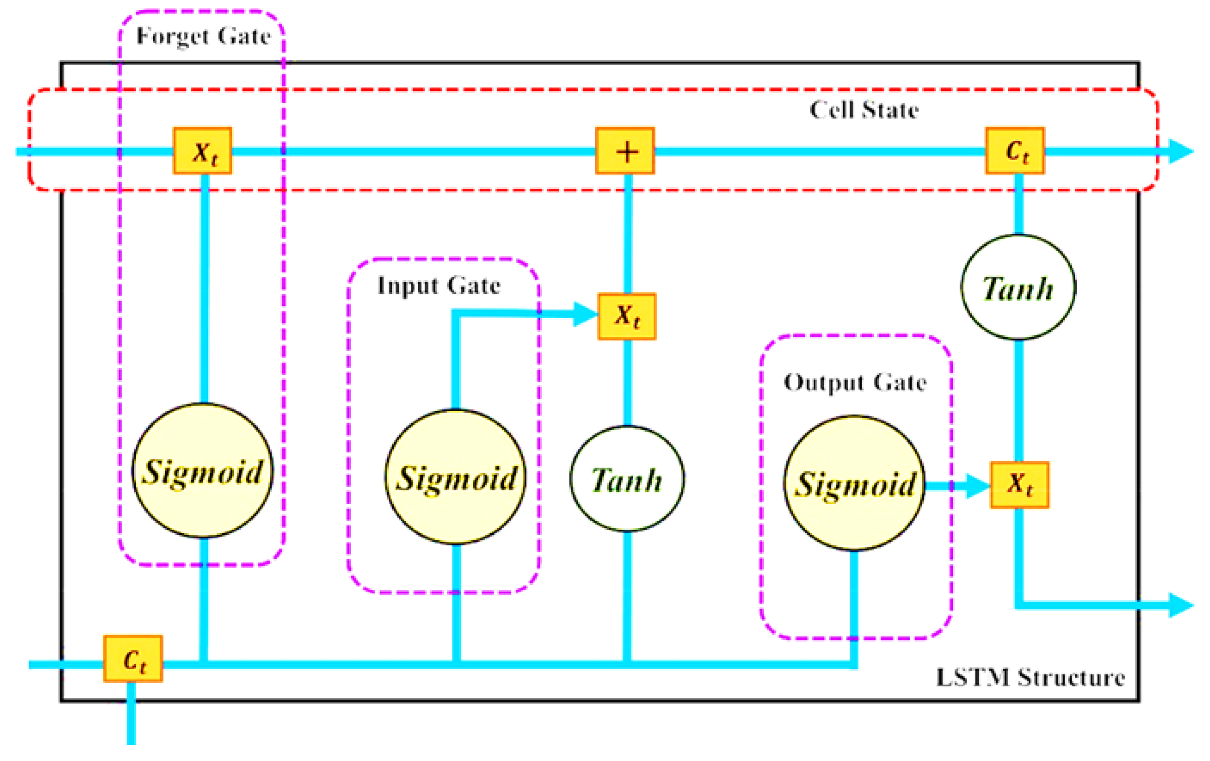 Preprints 193630 g002