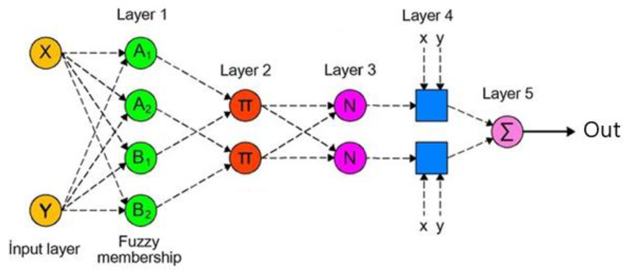 Preprints 193630 g003