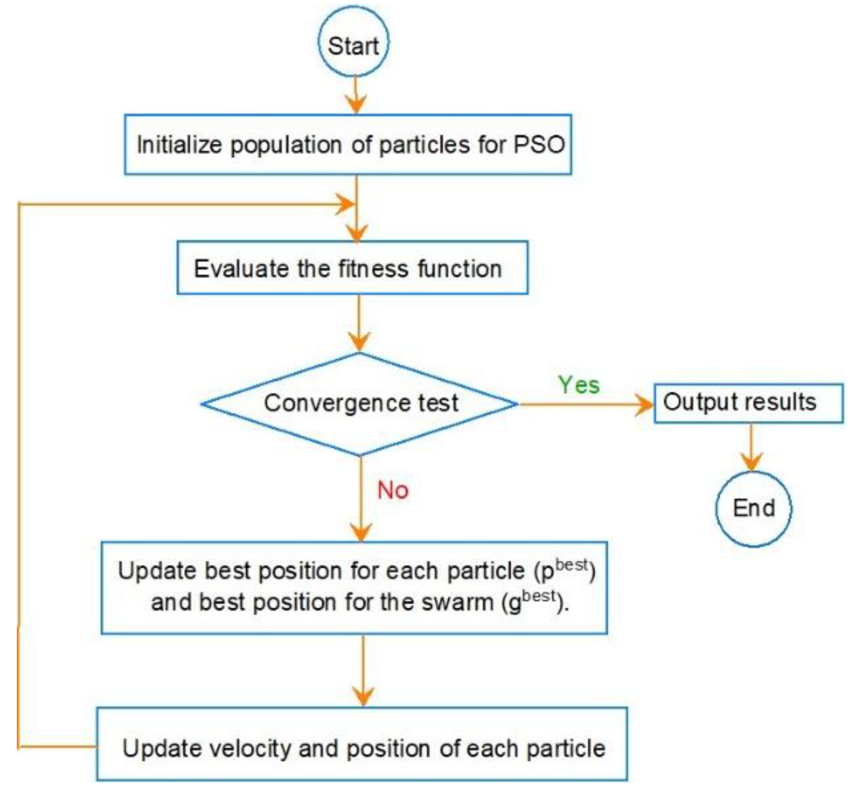 Preprints 193630 g005