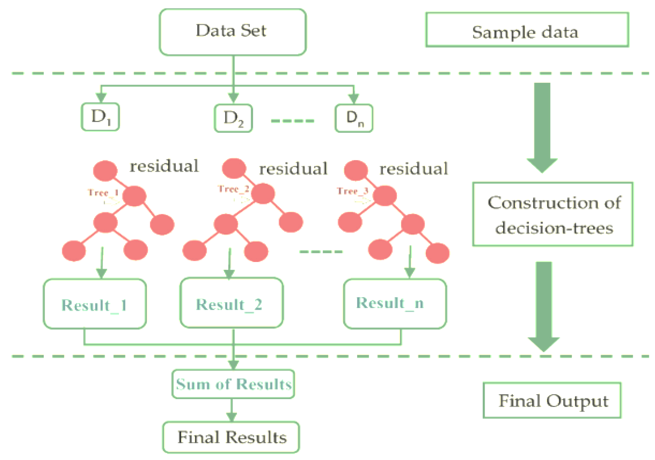Preprints 193630 g006