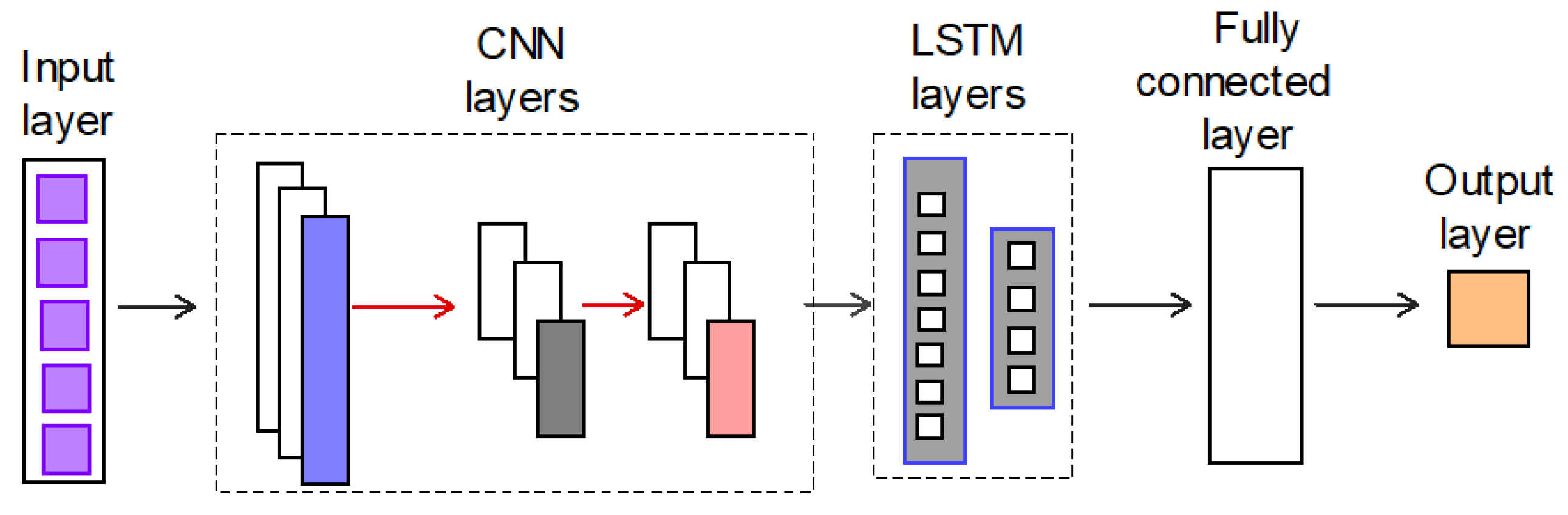 Preprints 193630 g007