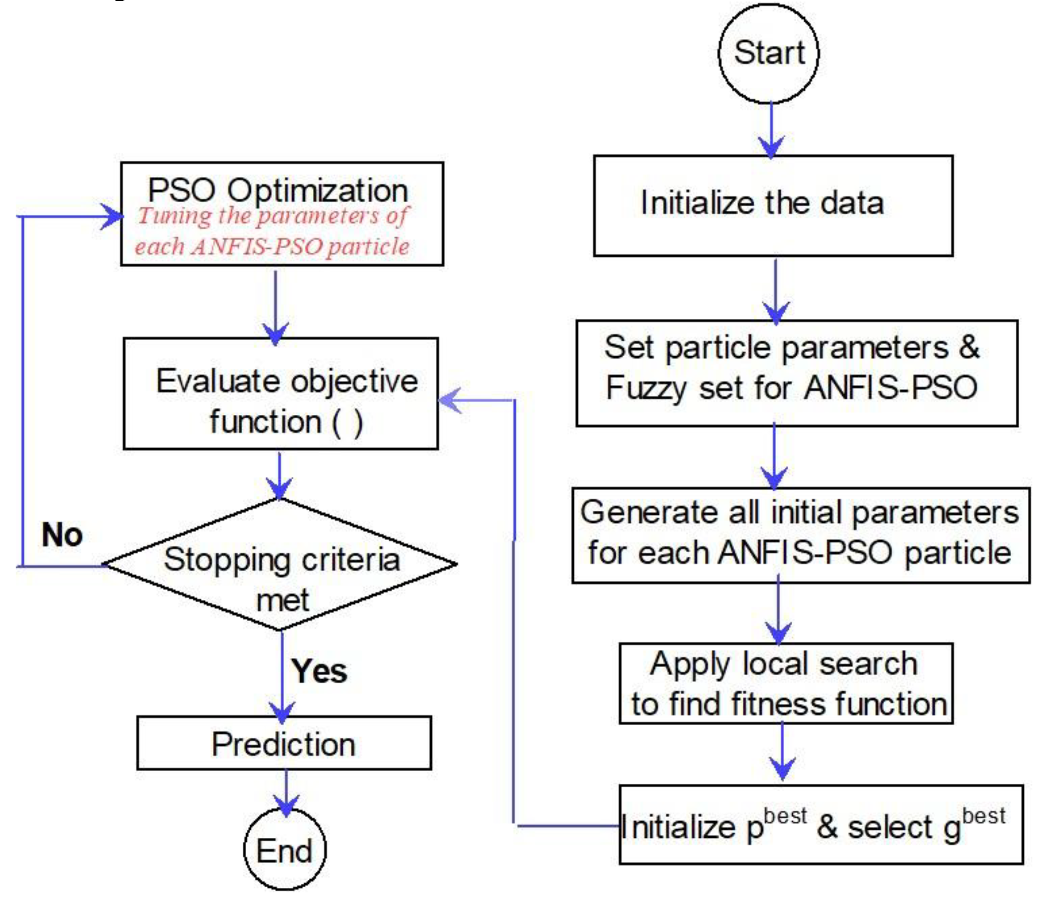 Preprints 193630 g009