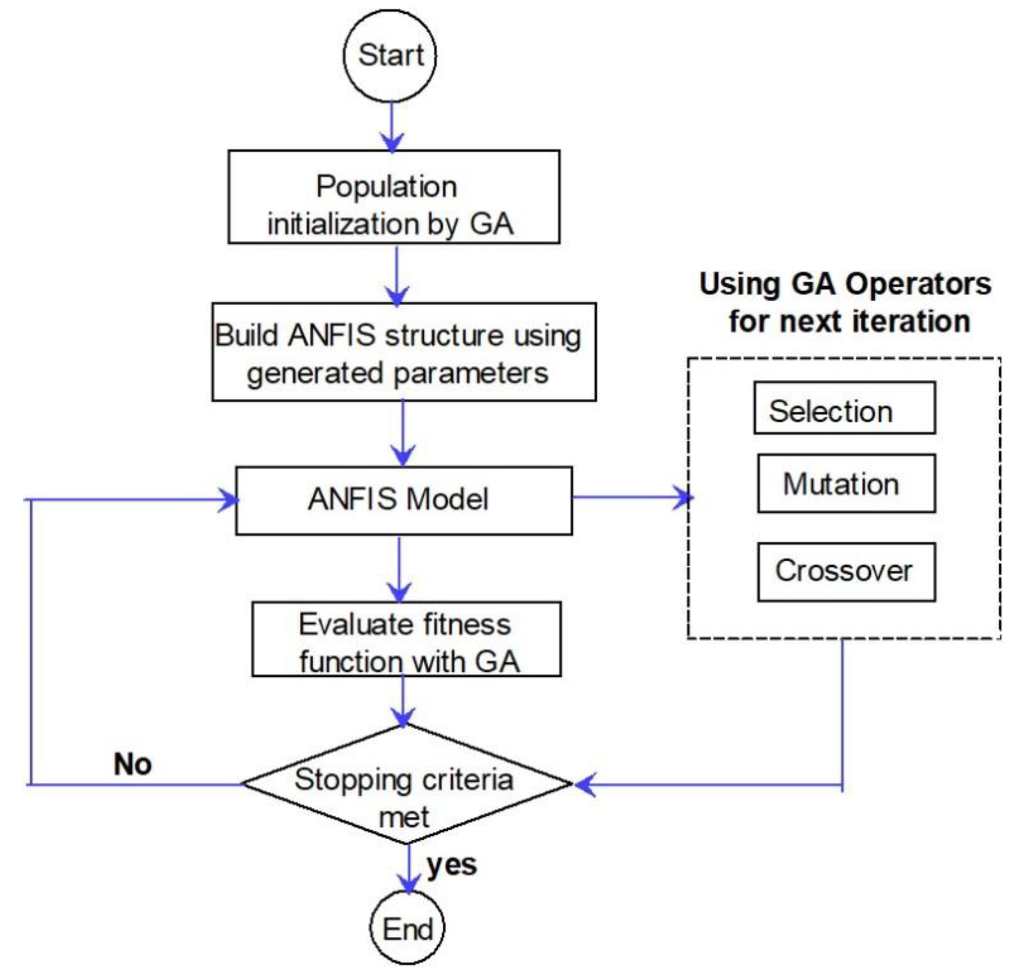 Preprints 193630 g010