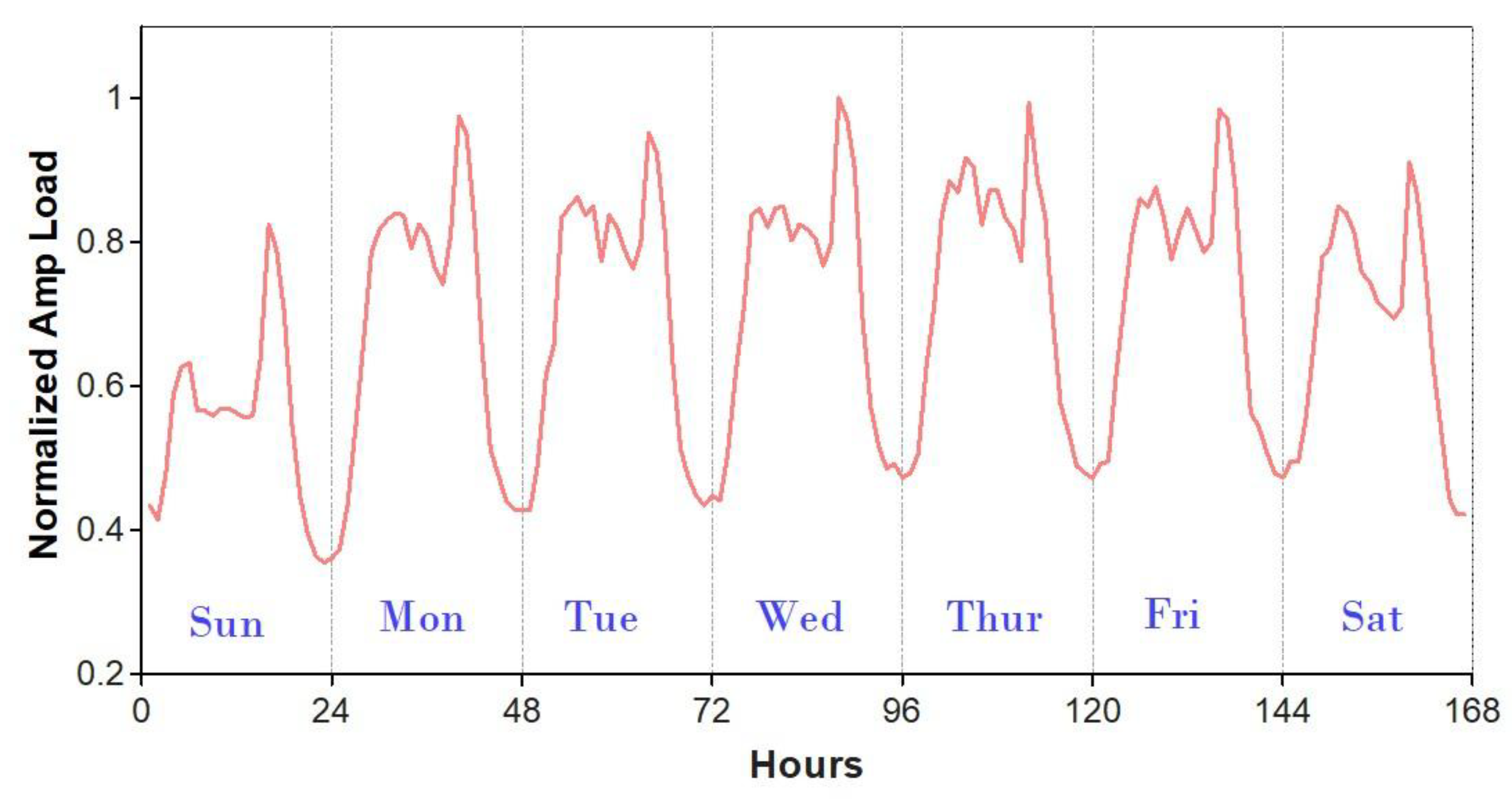 Preprints 193630 g011