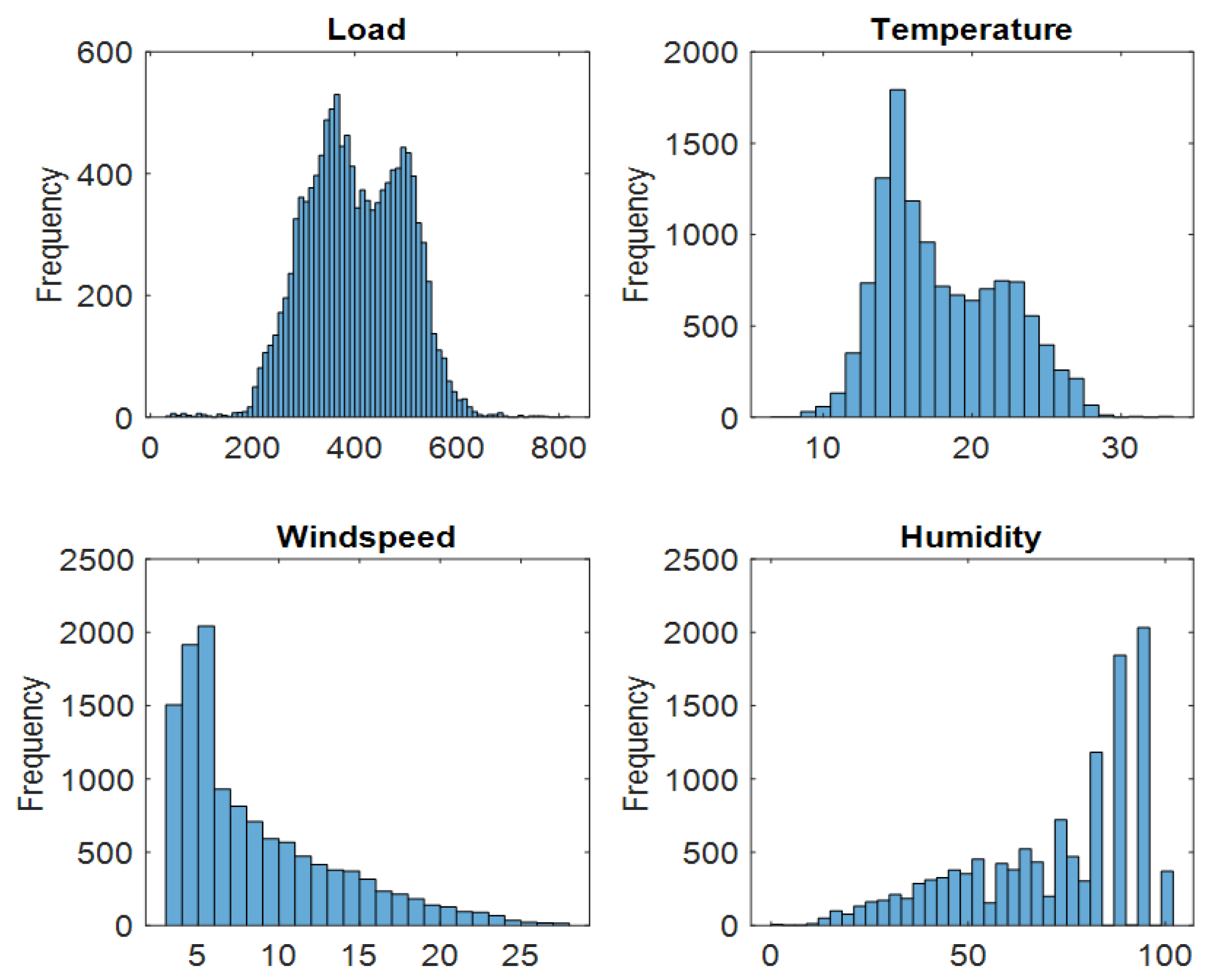 Preprints 193630 g012
