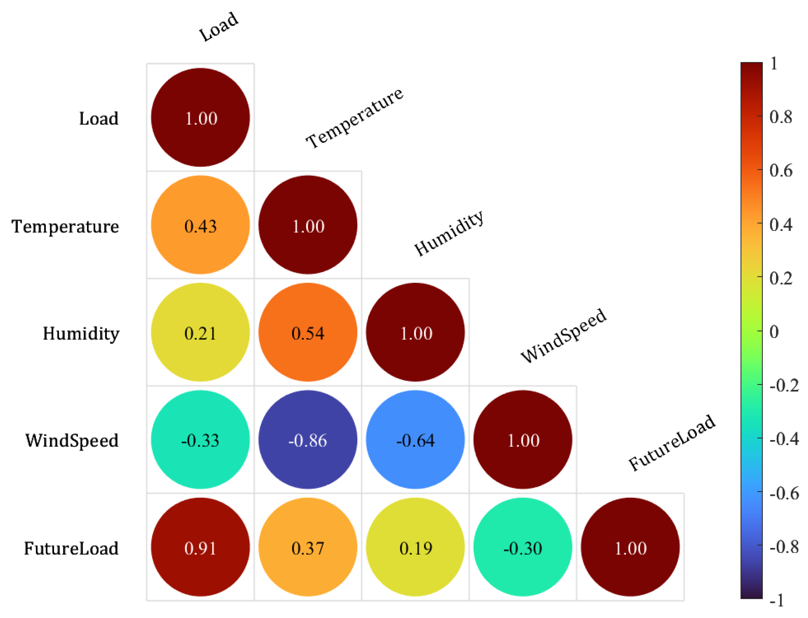 Preprints 193630 g013