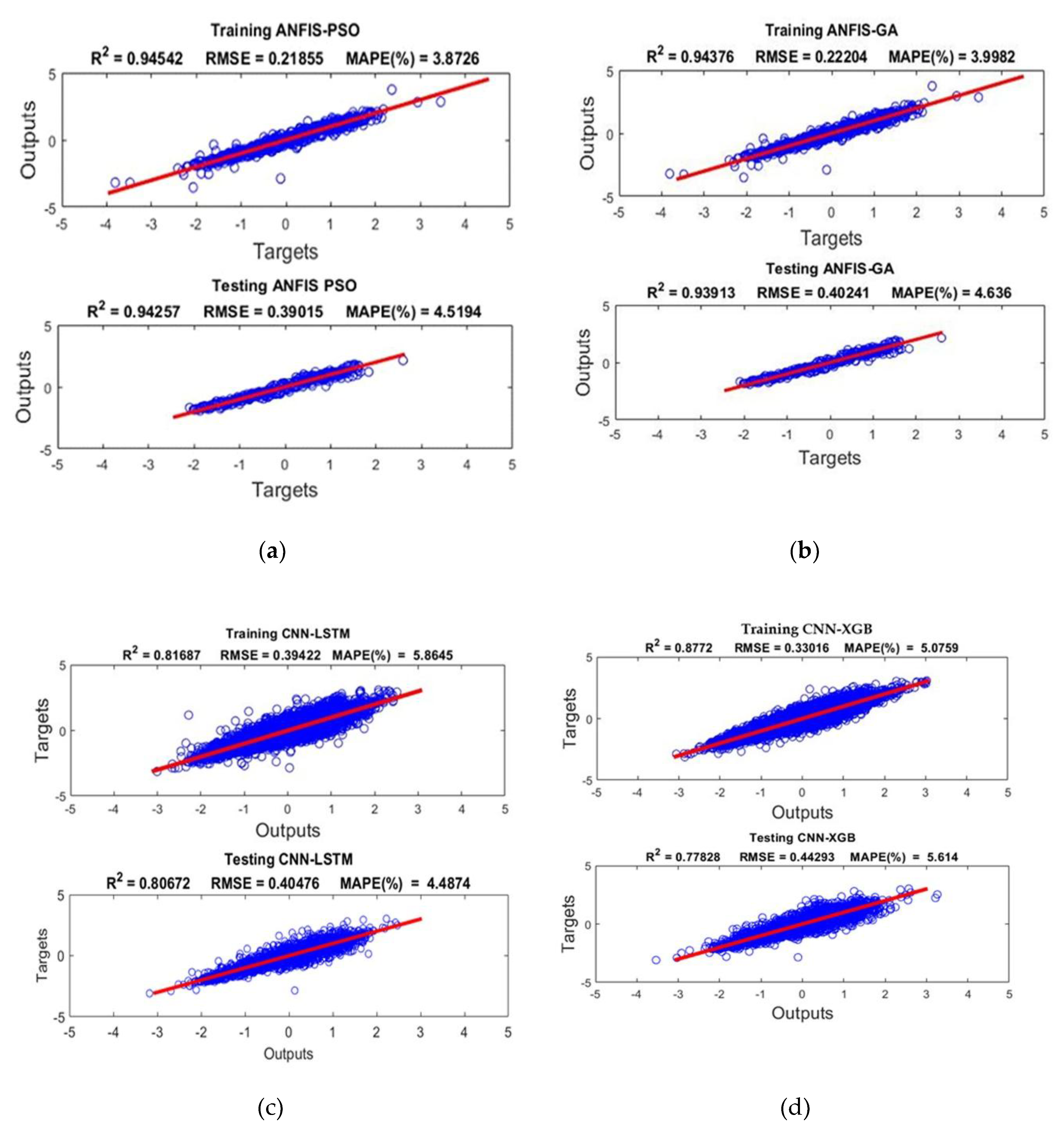 Preprints 193630 g014
