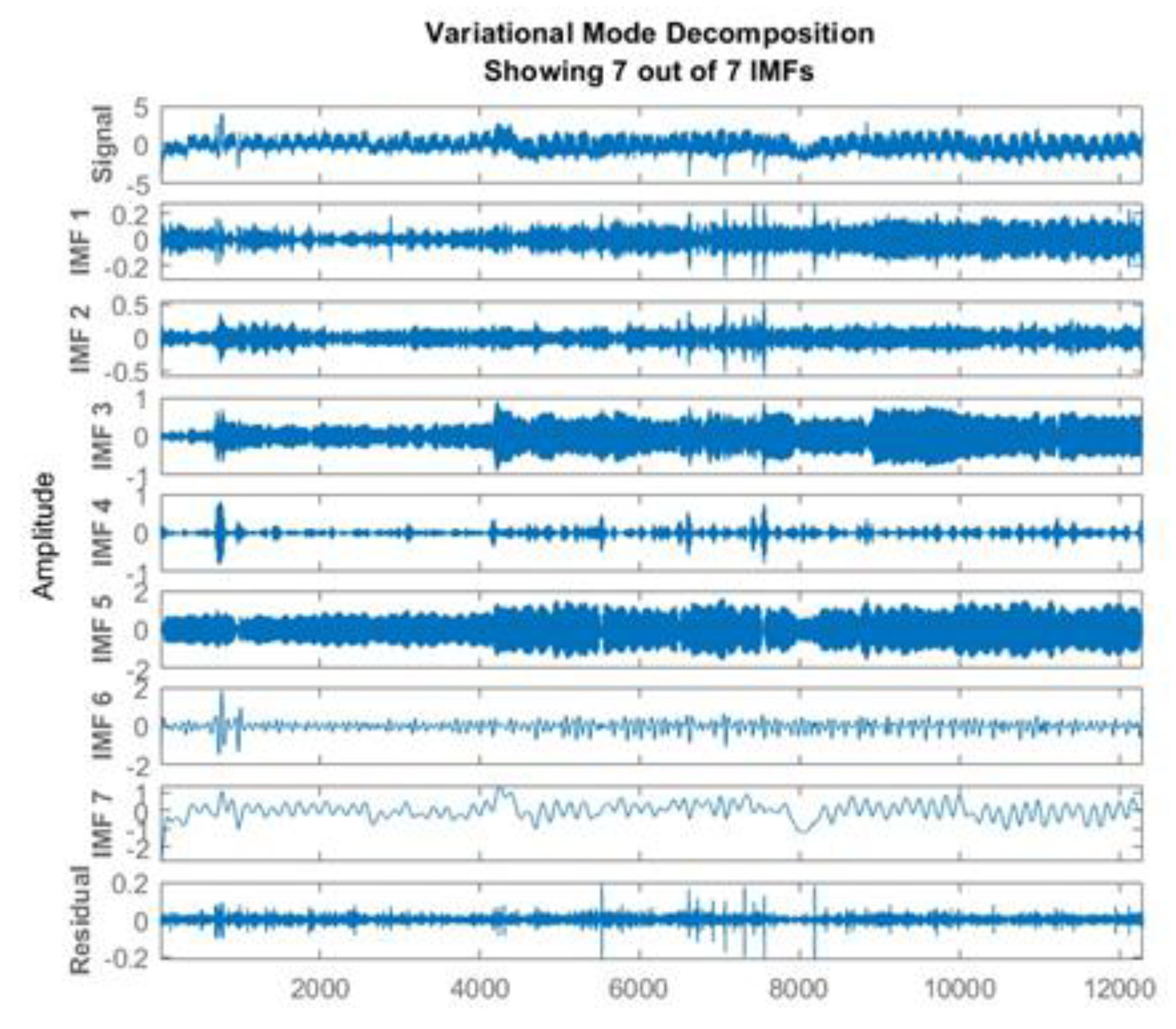 Preprints 193630 g015