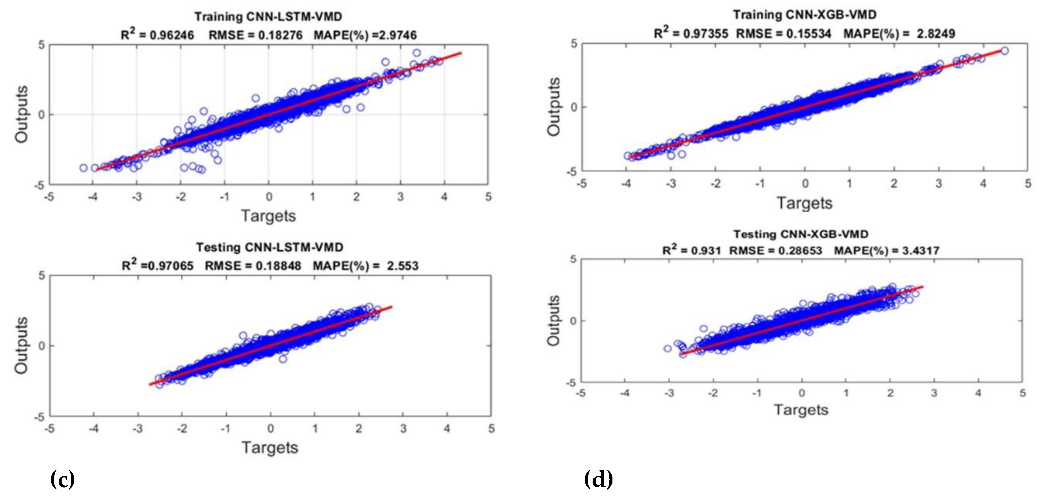 Preprints 193630 g016b