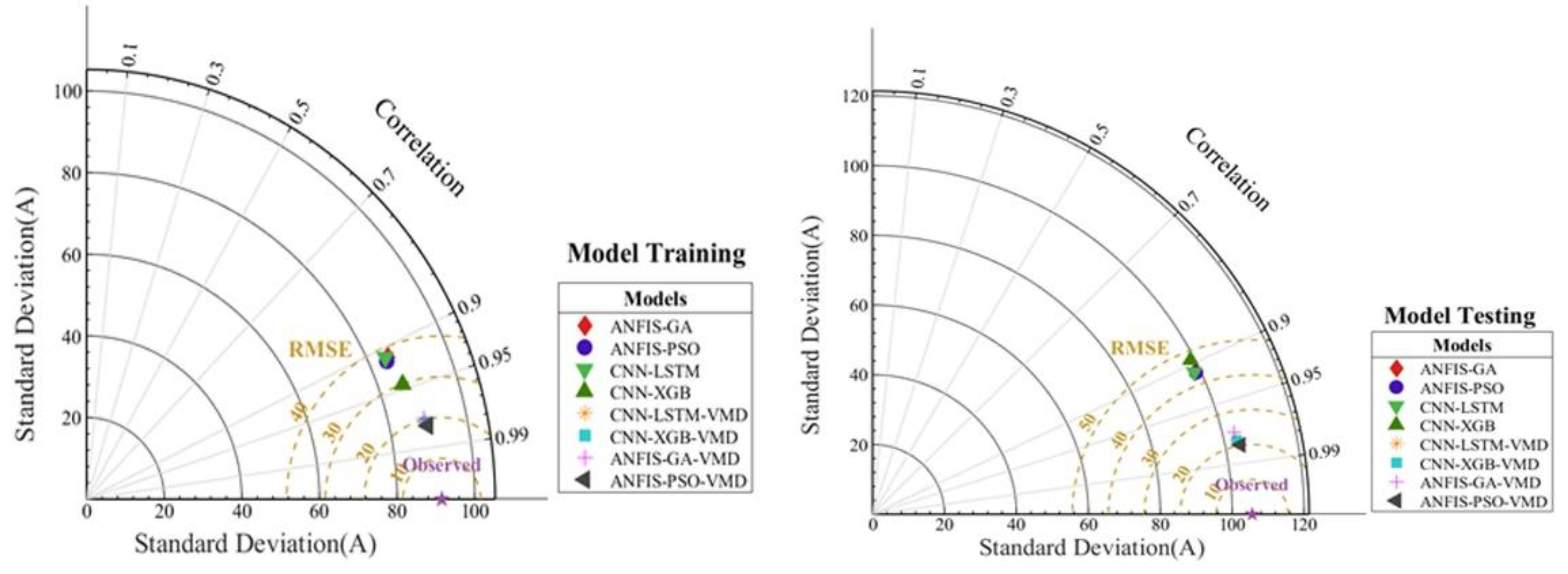 Preprints 193630 g018