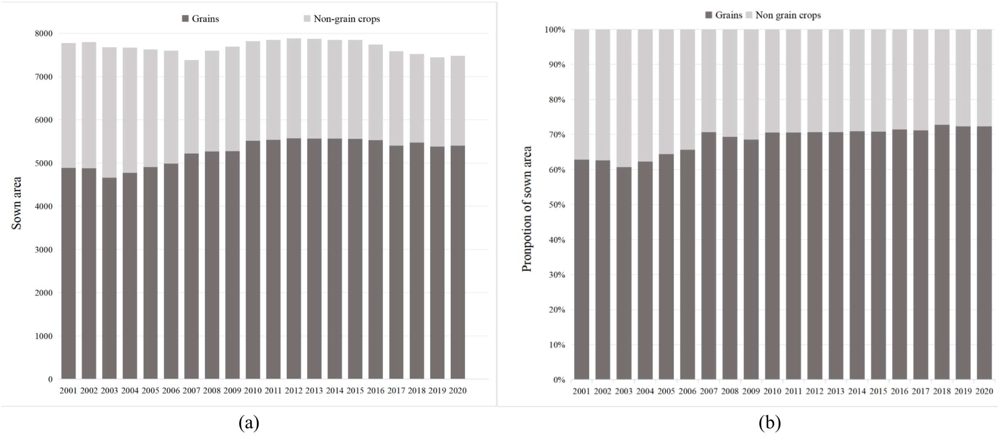 Preprints 149453 g002