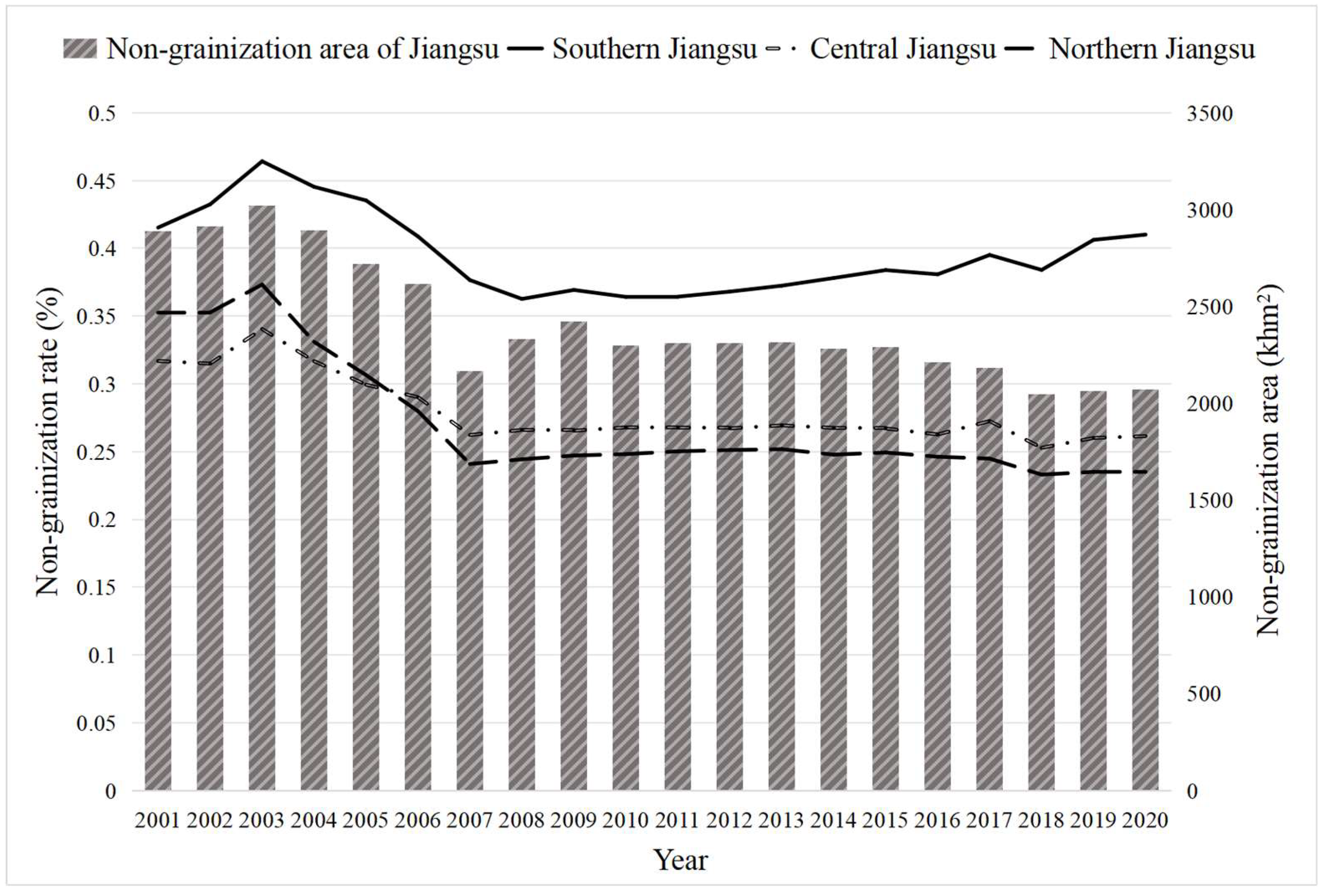 Preprints 149453 g003