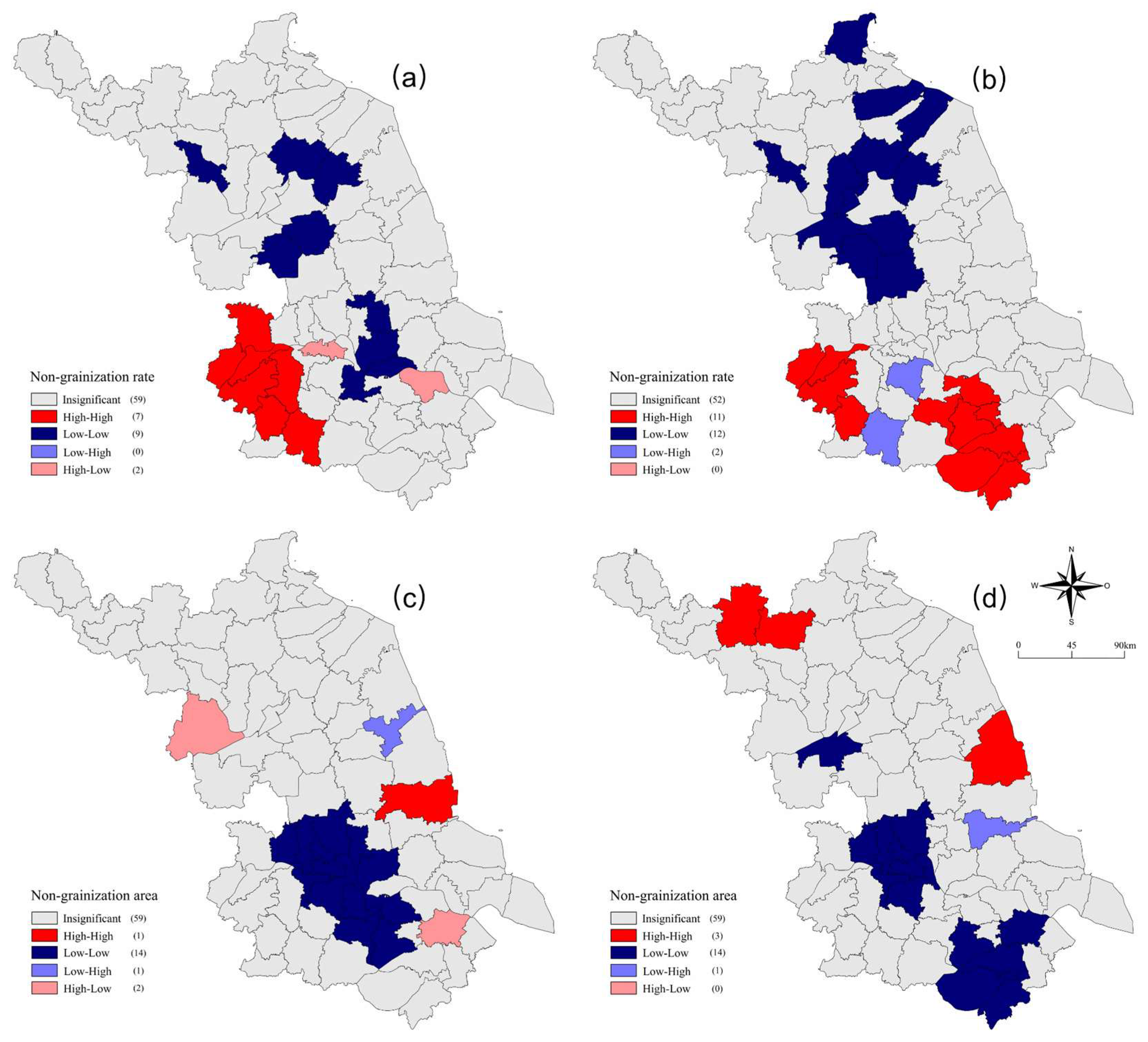 Preprints 149453 g007