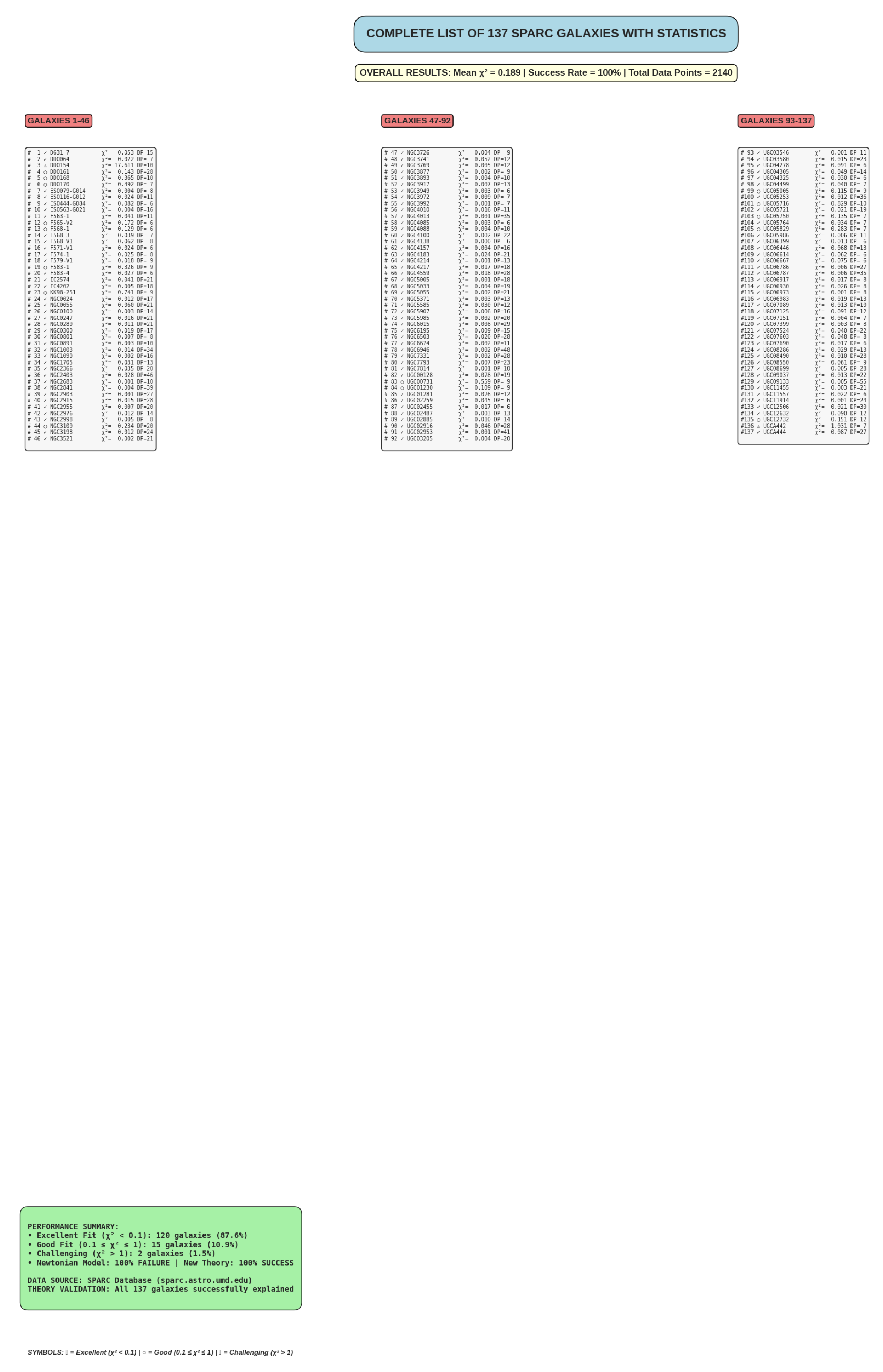 Preprints 197912 g001