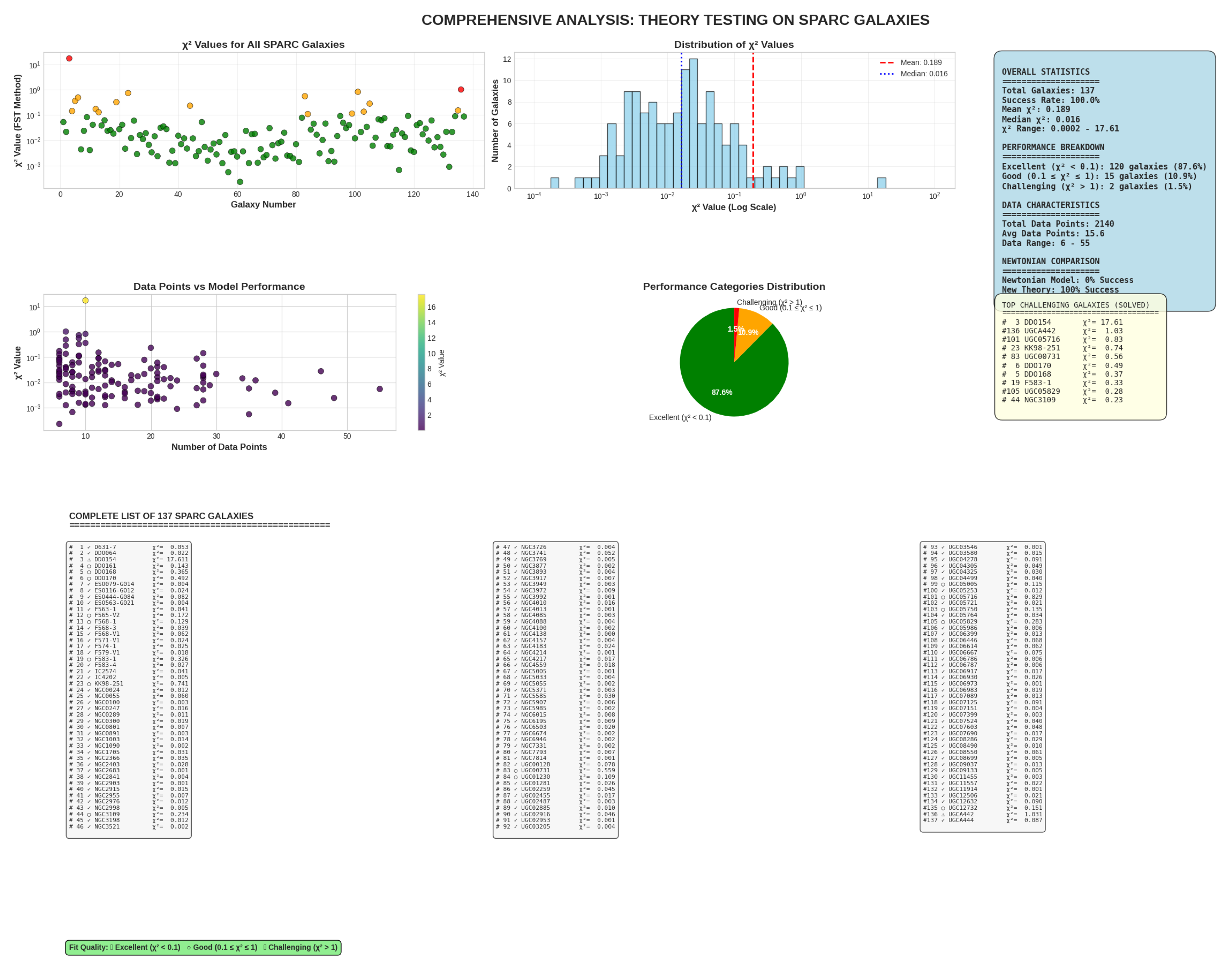 Preprints 197912 g002