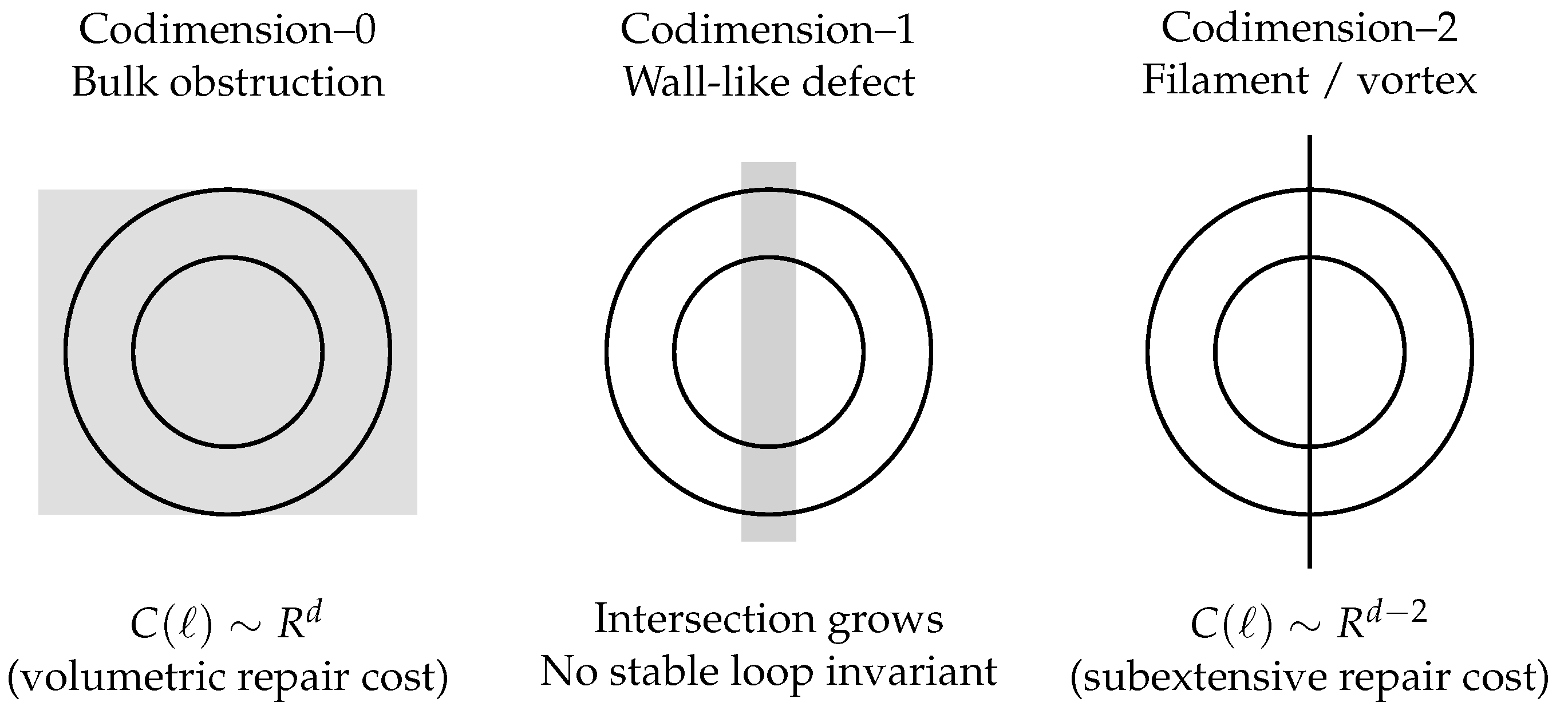 Preprints 197413 g002