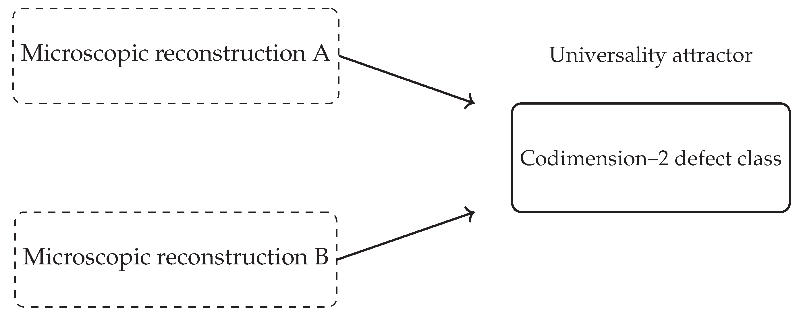 Preprints 197413 g003