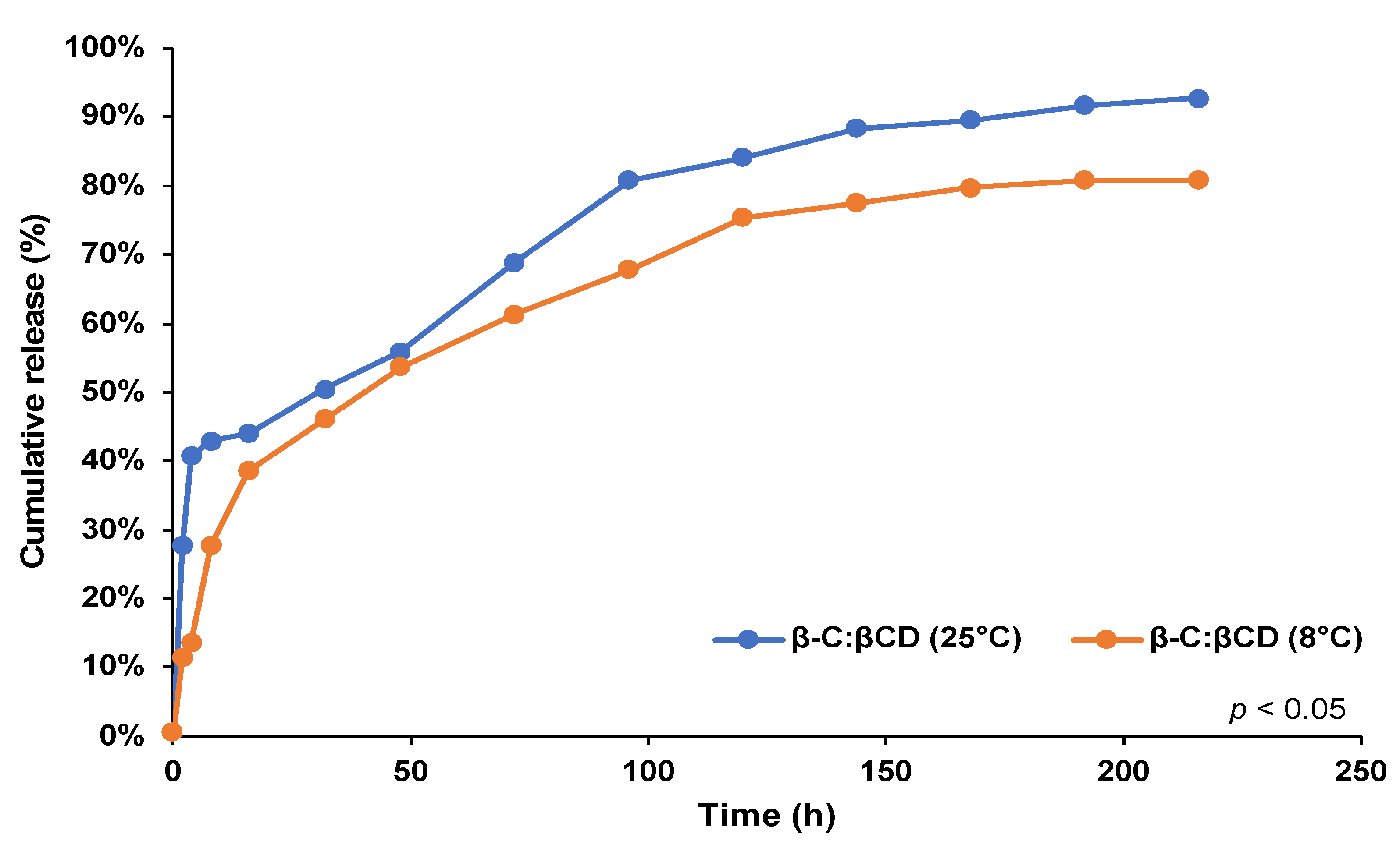 Preprints 144787 g001