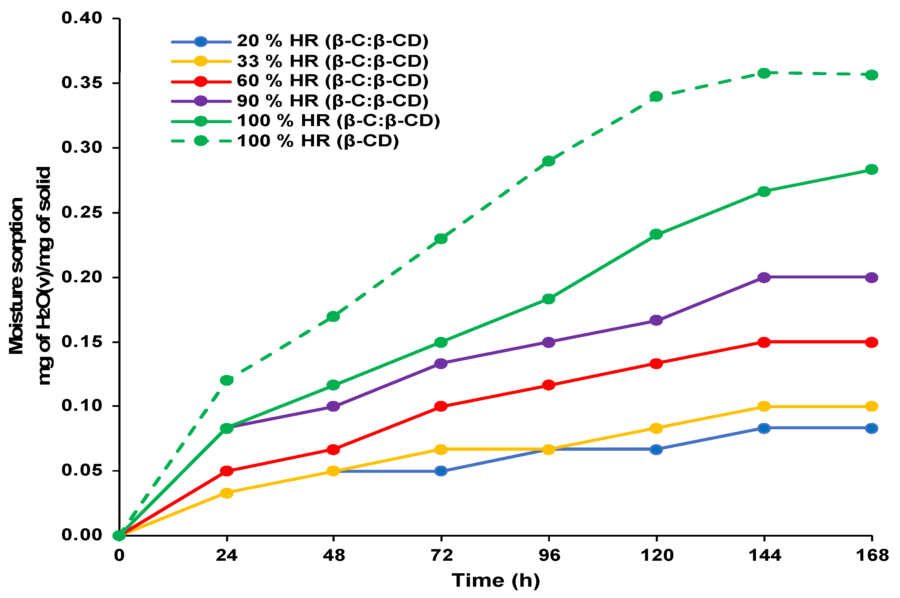 Preprints 144787 g003