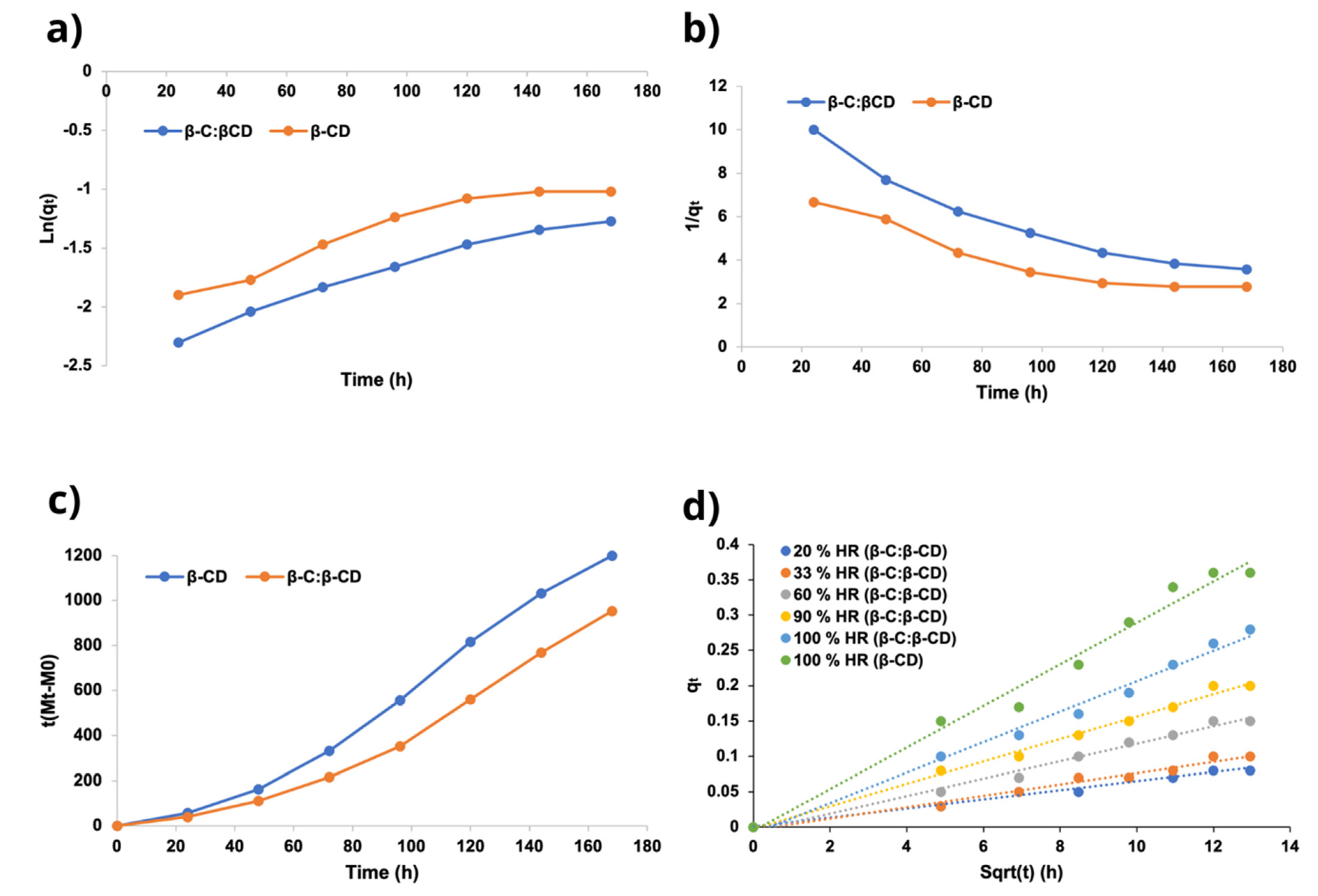 Preprints 144787 g004