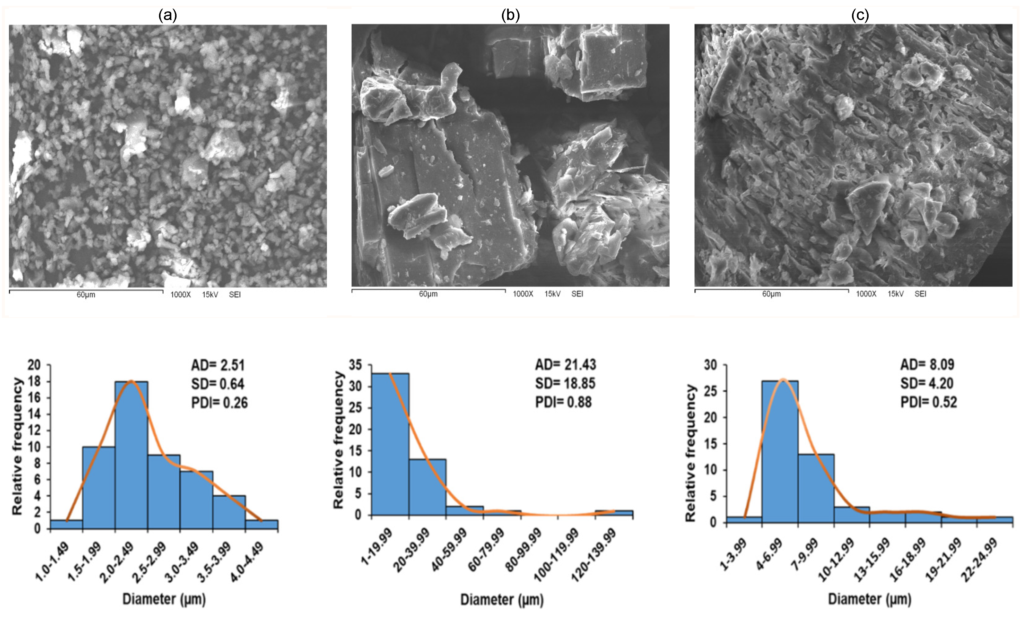 Preprints 144787 g008